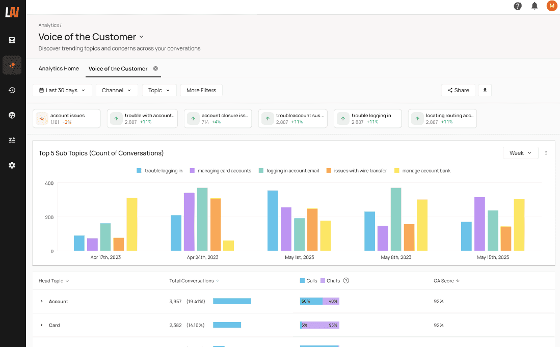 VoC insights