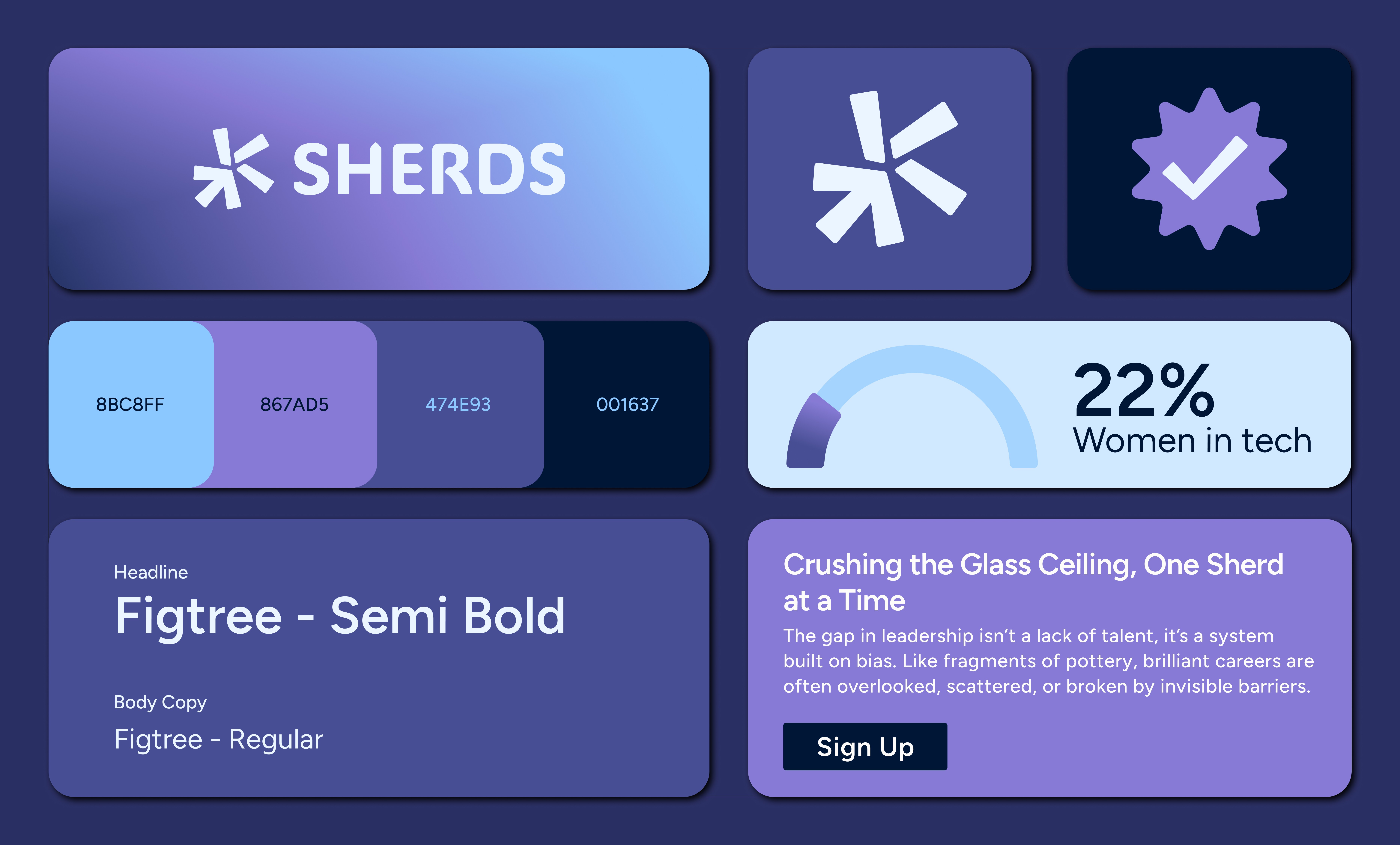 sherds design system