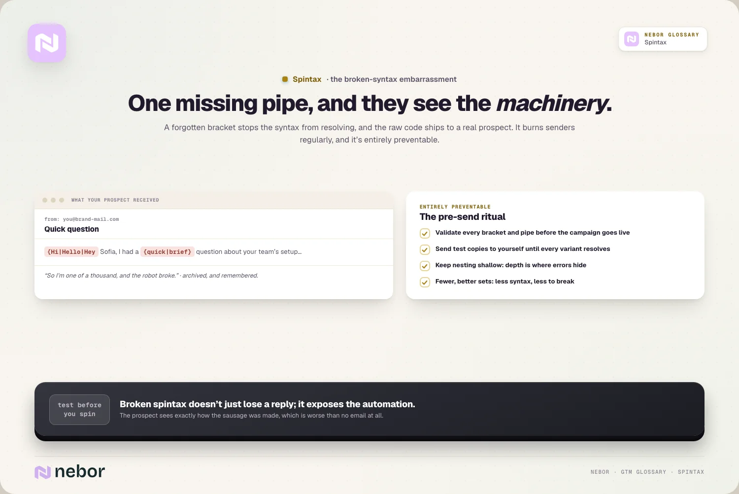 The broken syntax: raw {Hi|Hello} shipping to a real prospect, and the pre-send ritual