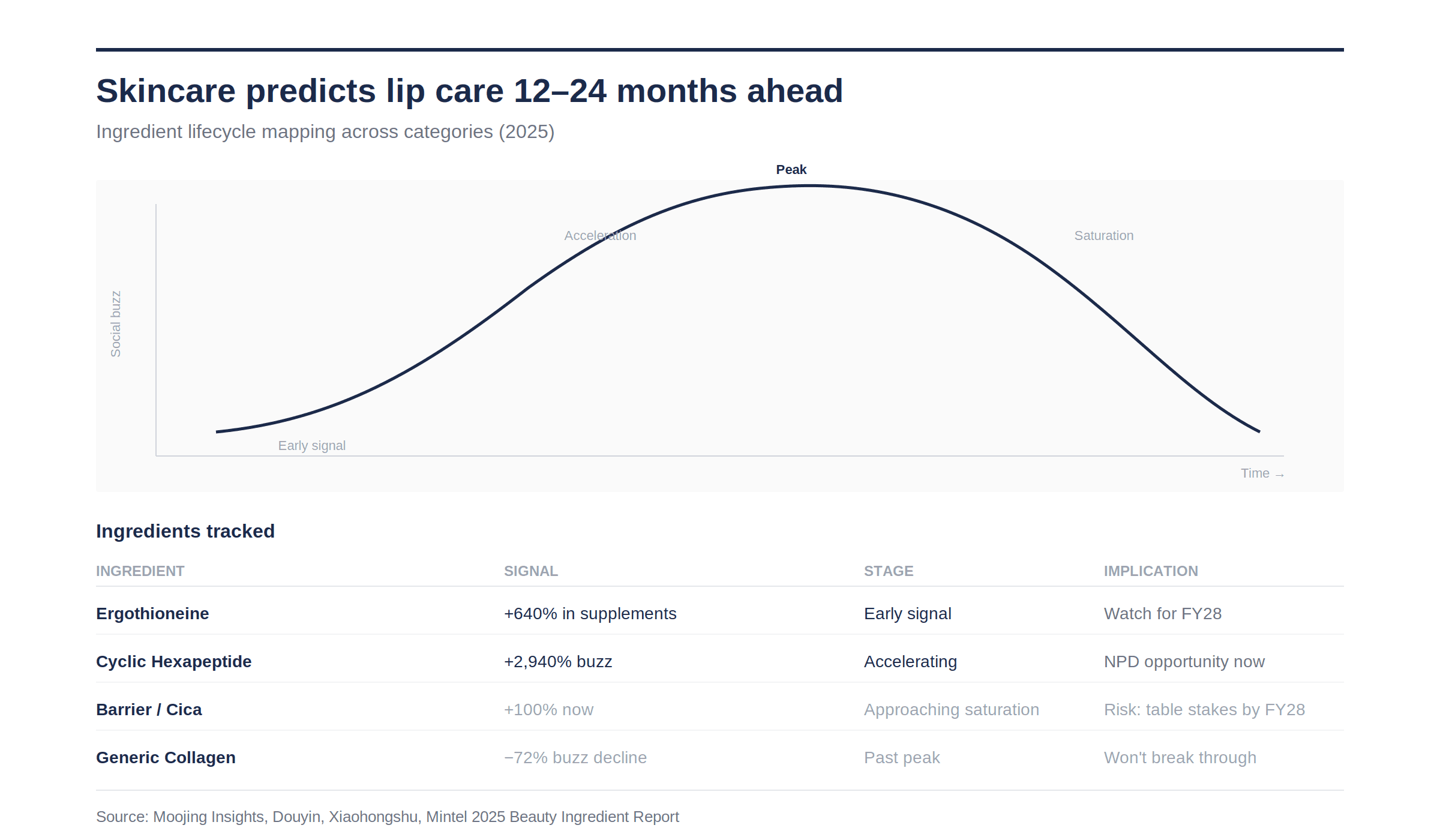 Korea Partnership Award
