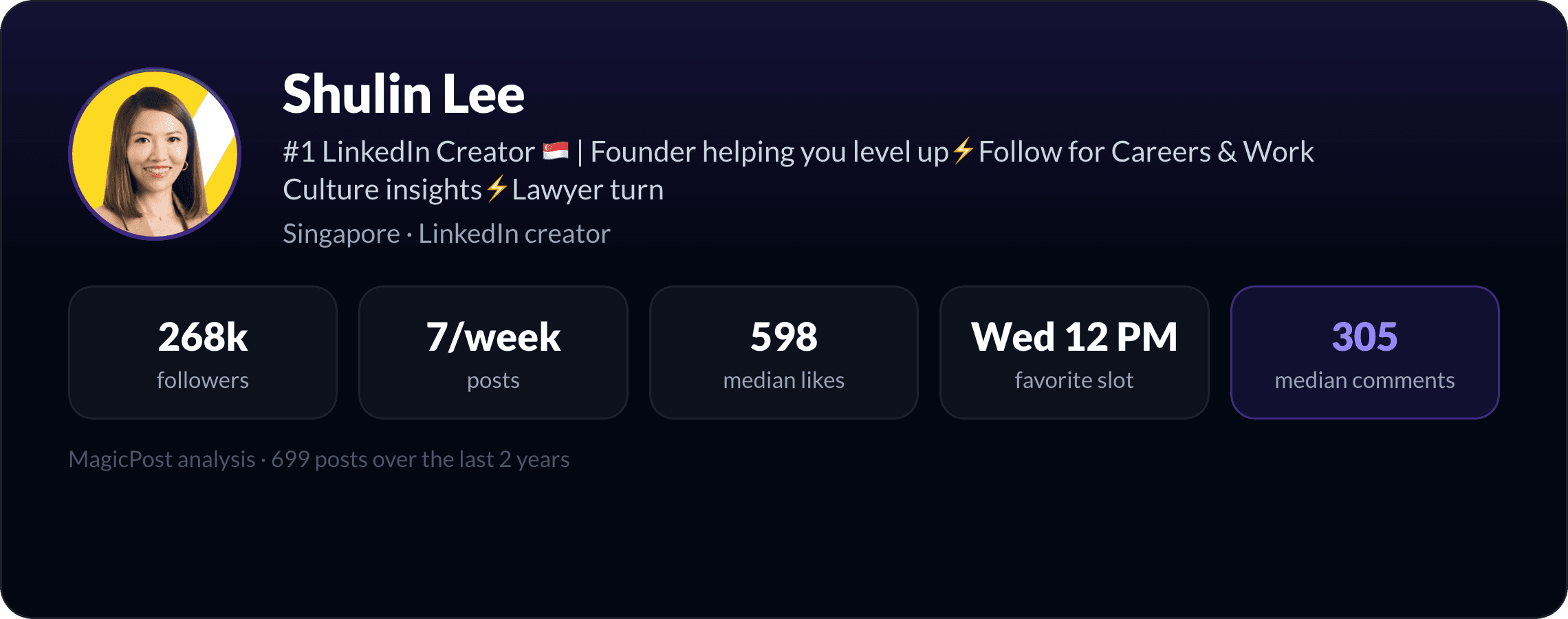 MagicPost data study: Who Is Shulin Lee? The Lawyer Turned Recruiter Who Became Singapore's #1 LinkedIn Creator (2026)