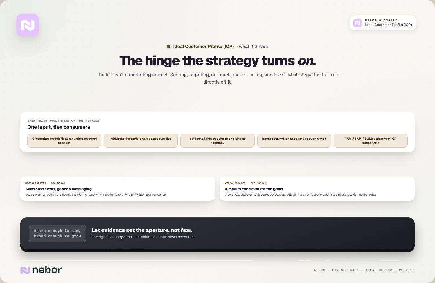 The hinge the strategy turns on.