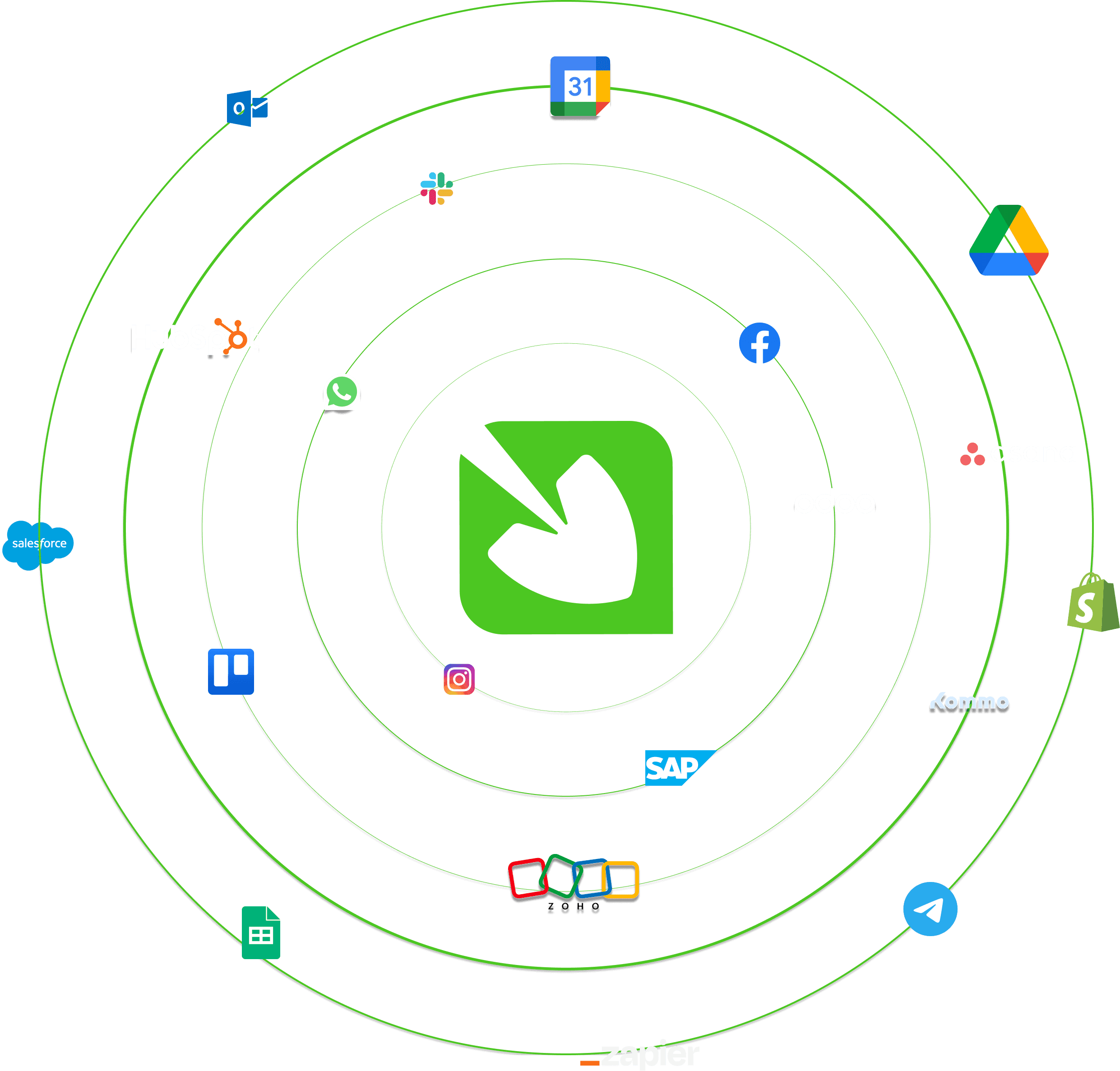 Integra Empleados de IA al CRM, ERP y sistema de tu empresa
