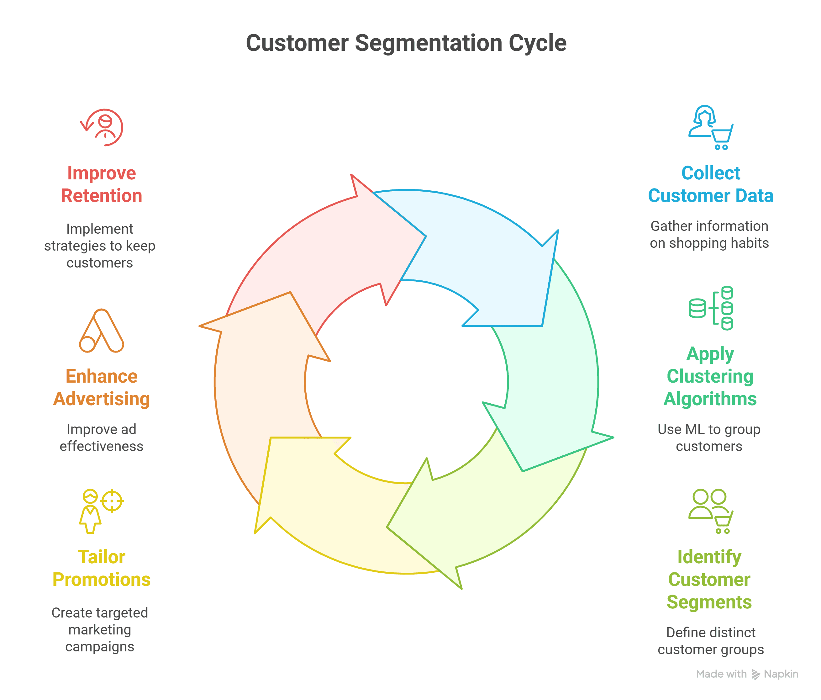 Machine Learning Use Cases in Retail visual selection 6 scaled