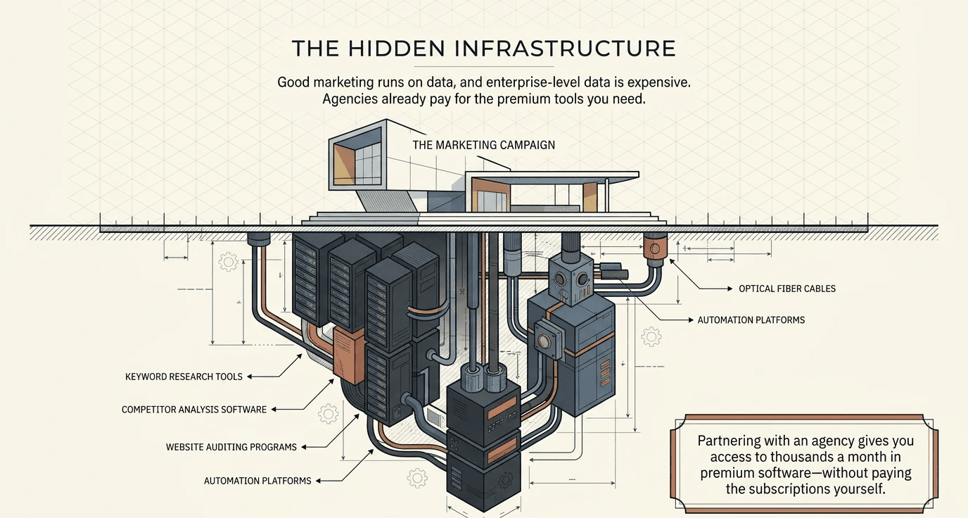 digital marketing agency