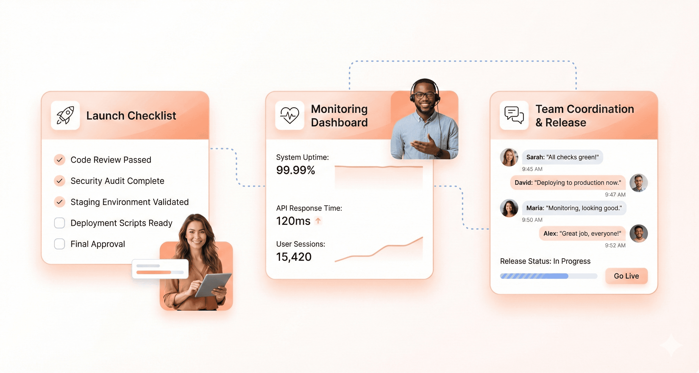 SaaS product launch execution with release checklist, monitoring tools, and team coordination.