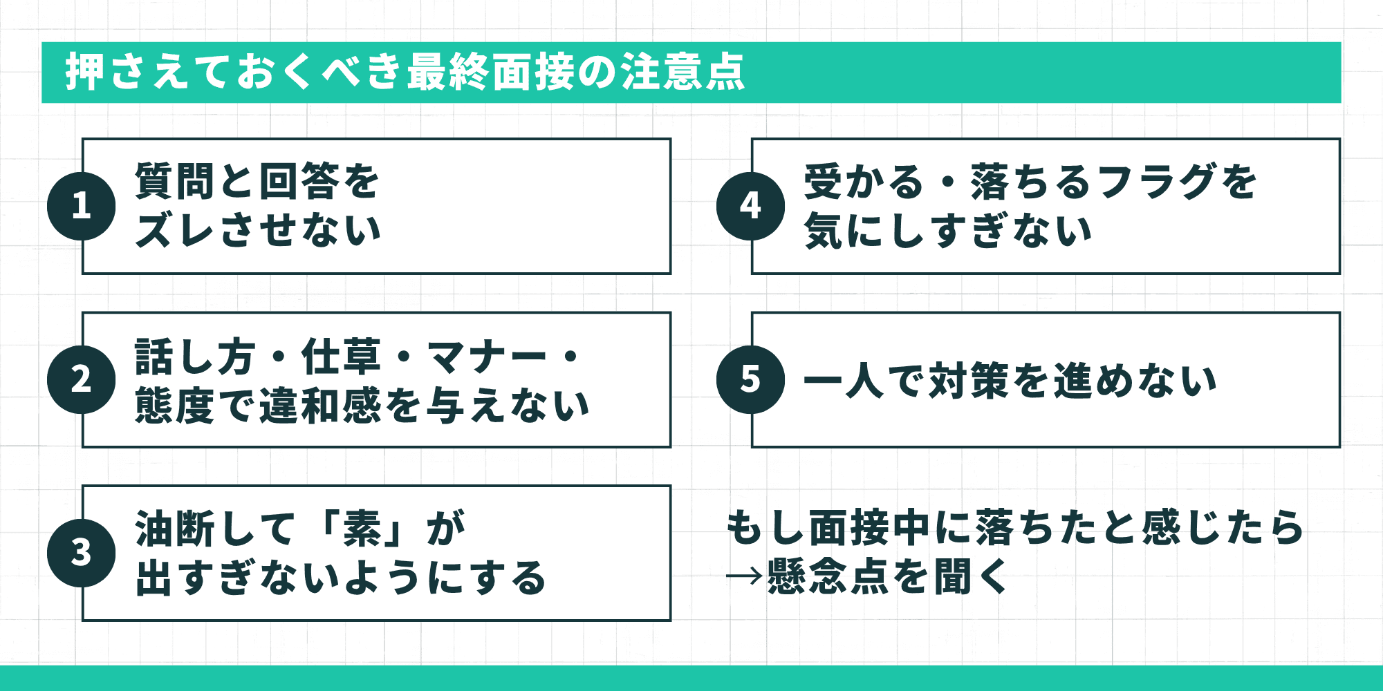 押さえておくべき最終面接の注意点。1.質問と回答をズレさせない、2.話し方・仕草・マナー・態度で違和感を与えない、3.油断して「素」が出すぎないようにする、4.受かる・落ちるフラグを気にしすぎない、5.一人で対策を進めない。また「もし面接中に落ちたと感じたら→懸念点を聞く」というアドバイスも記載。