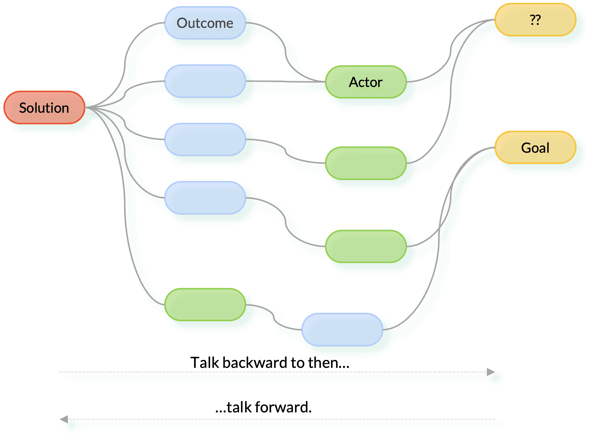 Reverse Impact Mapping