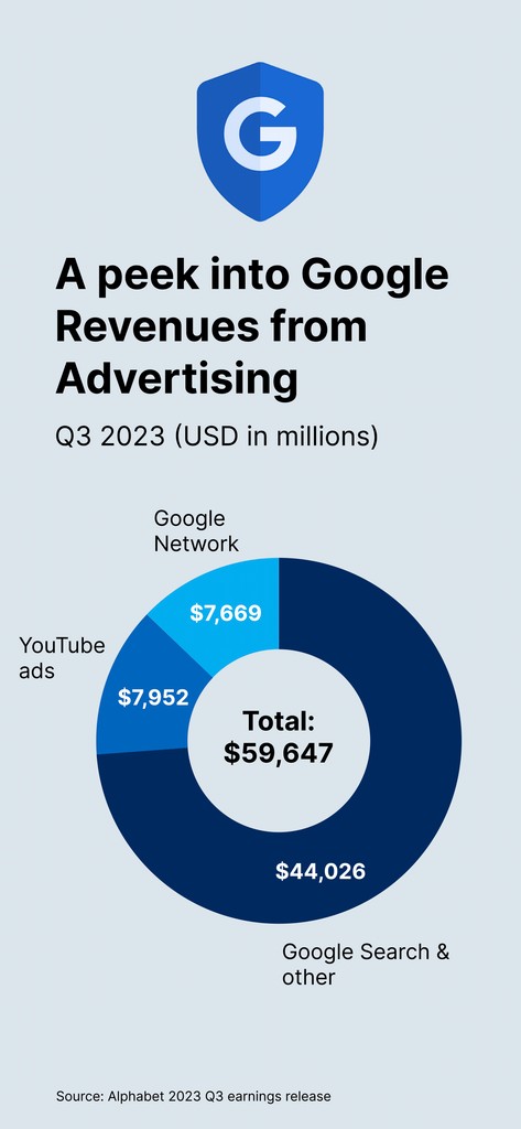 example of Data visualization | WisdomDeep Digital