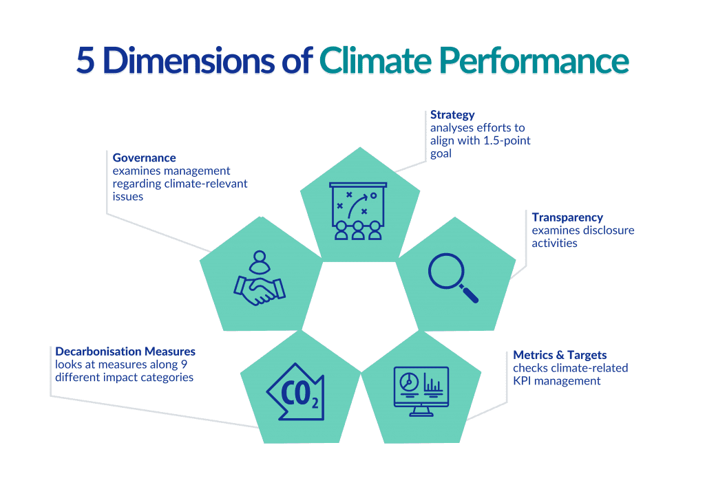 5 Dimensions of Climate Management