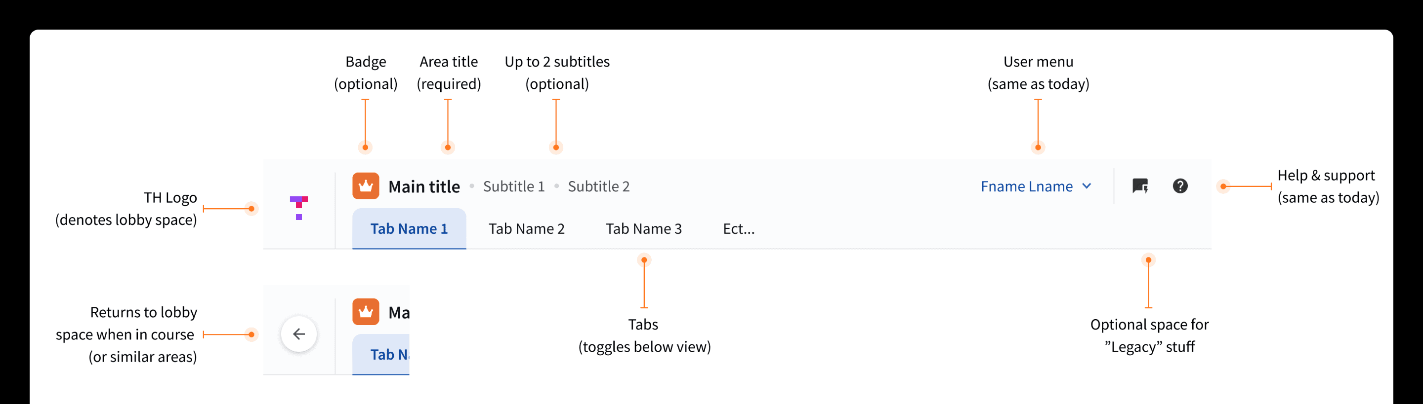 Images of a draft interface for the new navigation. Labels show how the system might work.