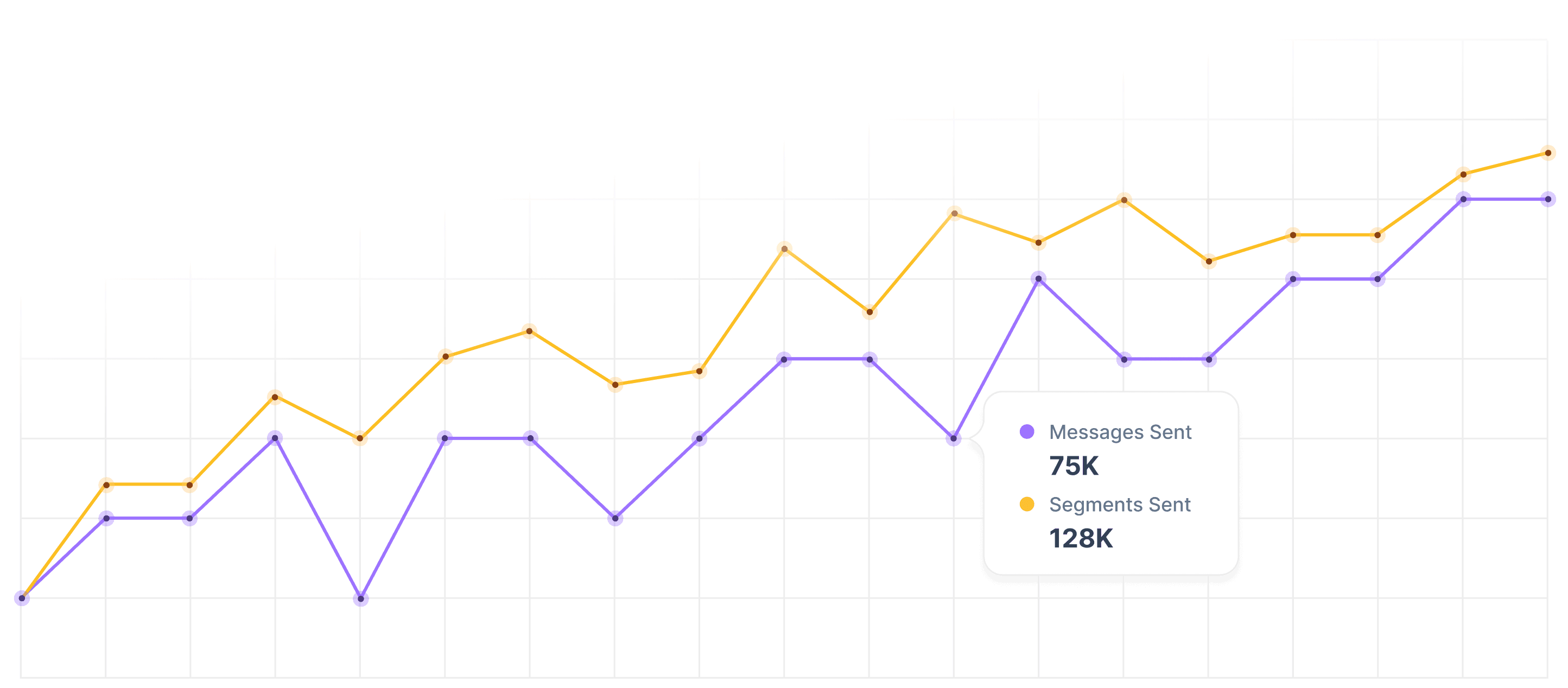 analytics onboarding