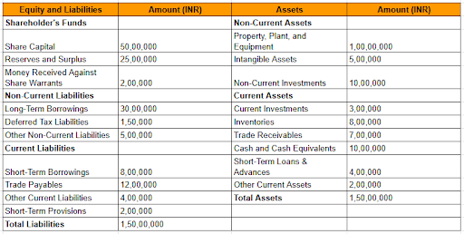 Balance Sheet as of 31st March 2024