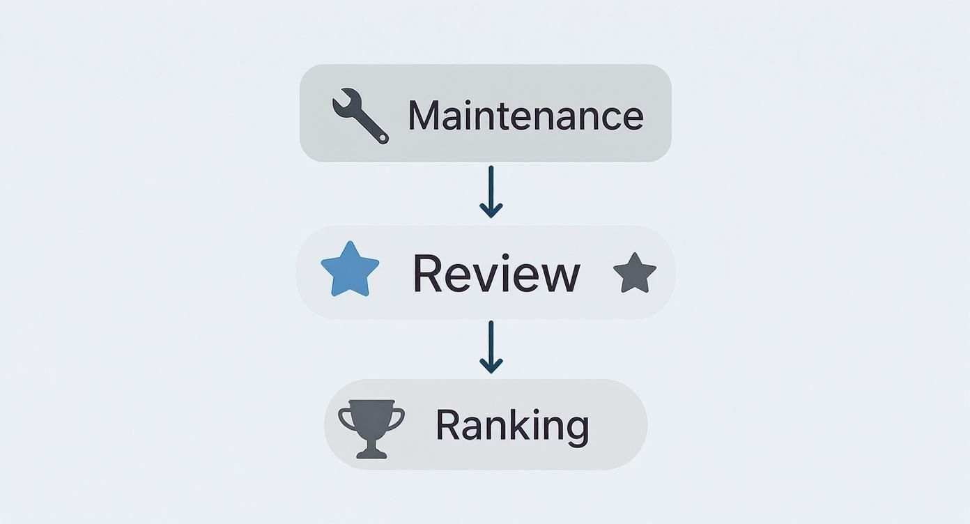 Infographic about maintenance in hotels
