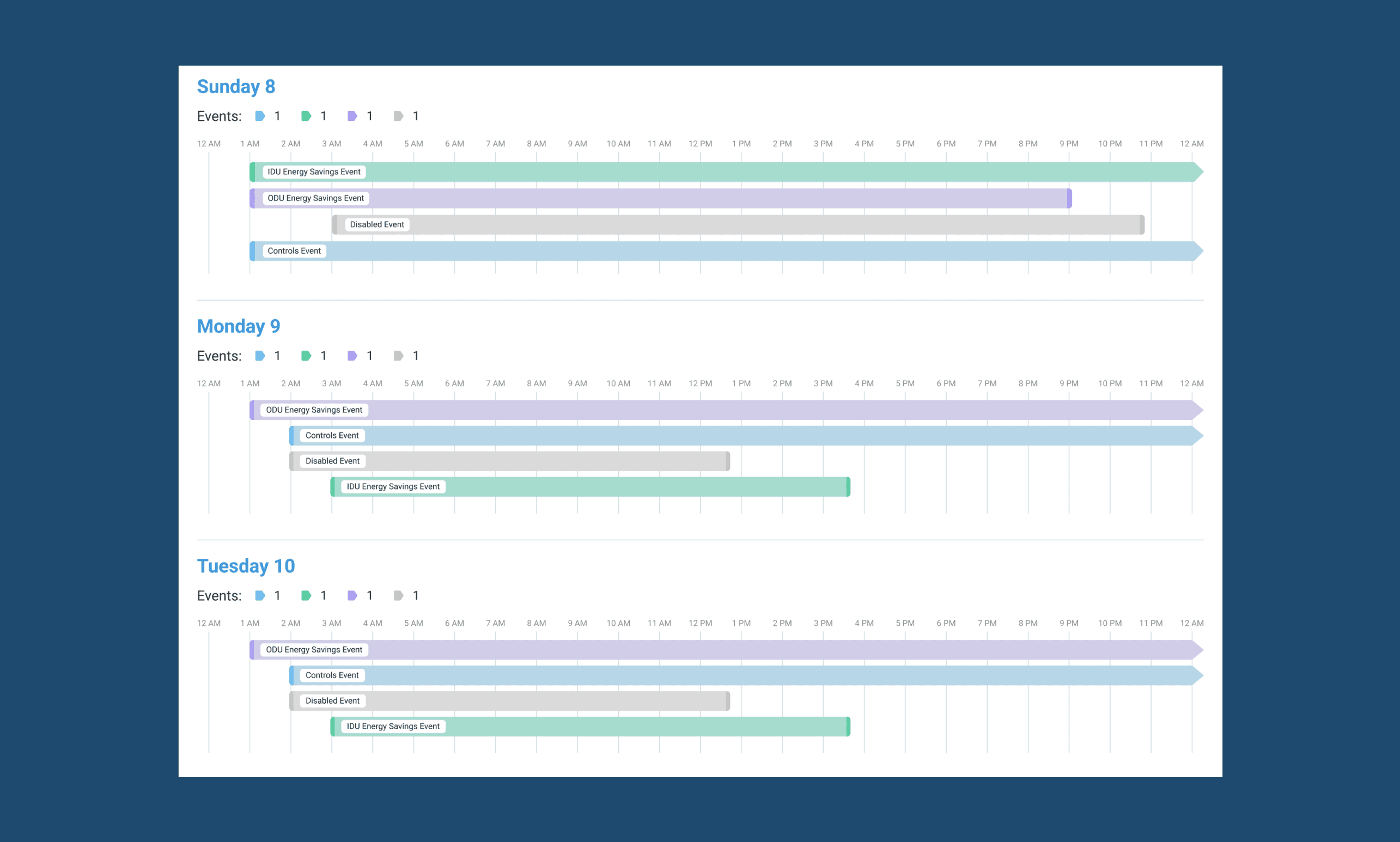Closeup of schedule events planned for days of the week