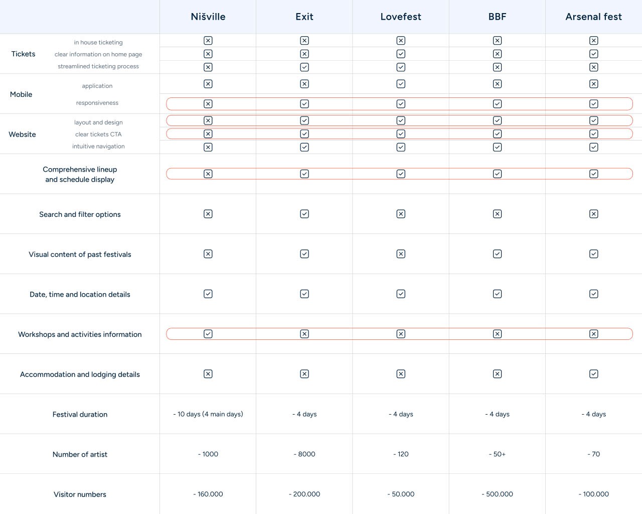 competitor-analysis