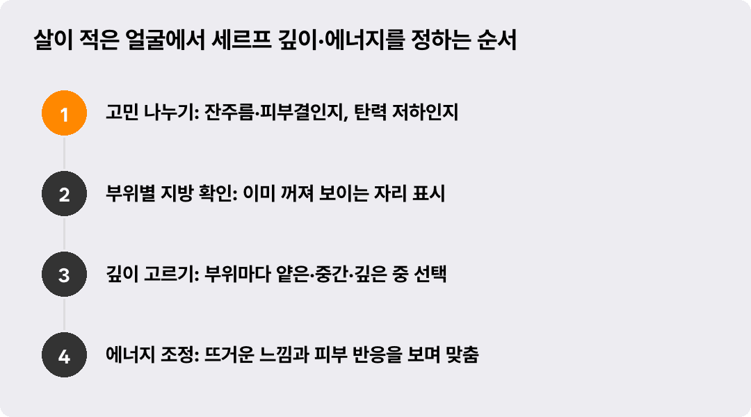 살이 적은 얼굴에서 세르프 깊이·에너지를 정하는 순서