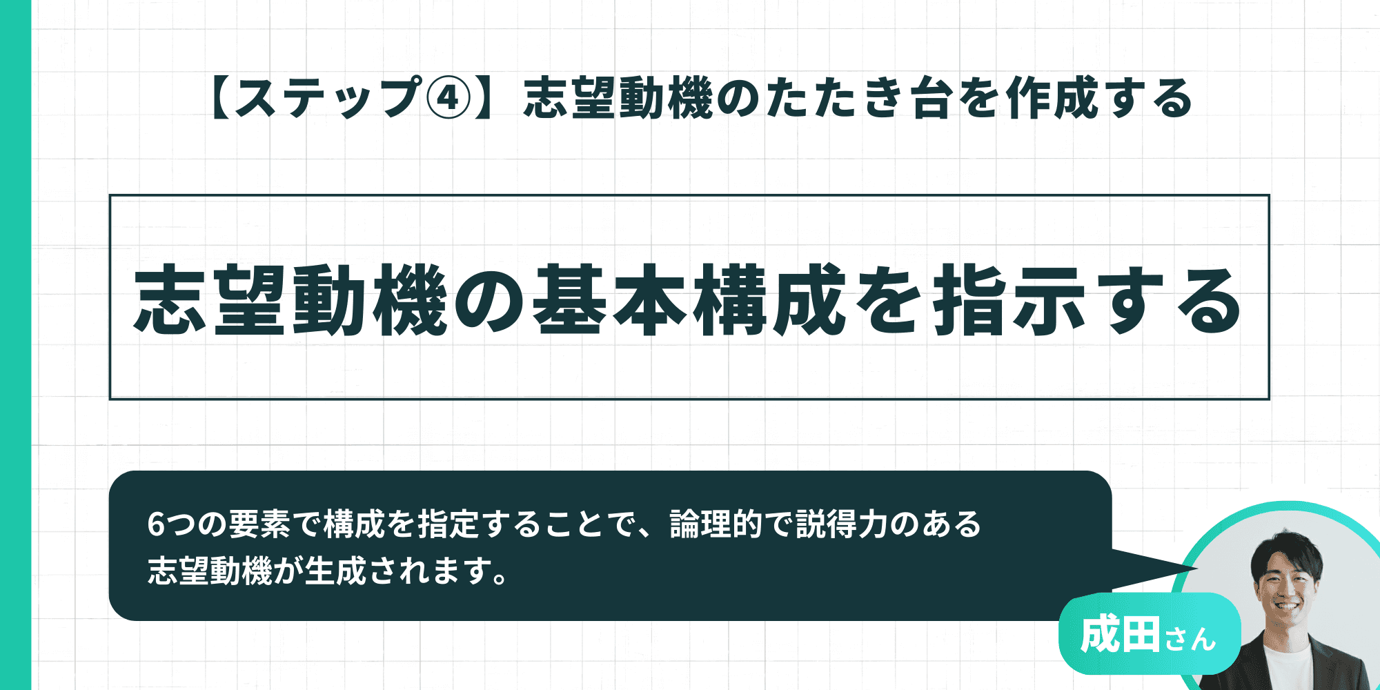【ステップ4】論理的で説得力のある志望動機にするため、AIに対して6つの要素からなる基本構成を指示することを促すスライド