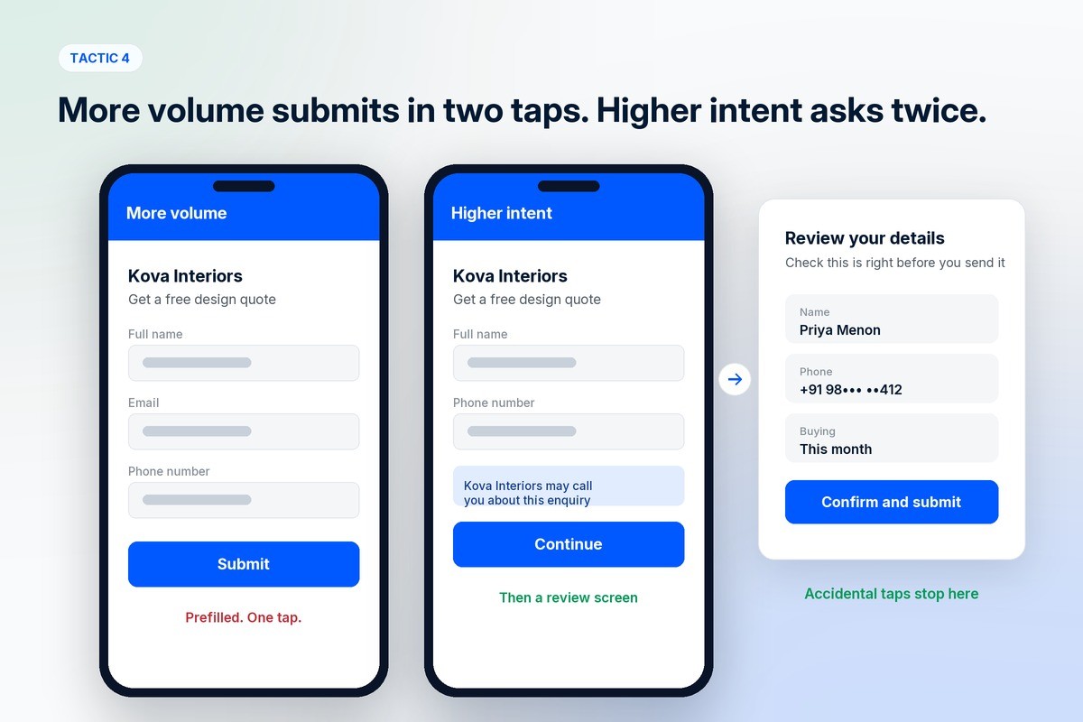 A more volume instant form that submits in two taps beside a higher intent form that warns the business may call and adds a review screen before submitting