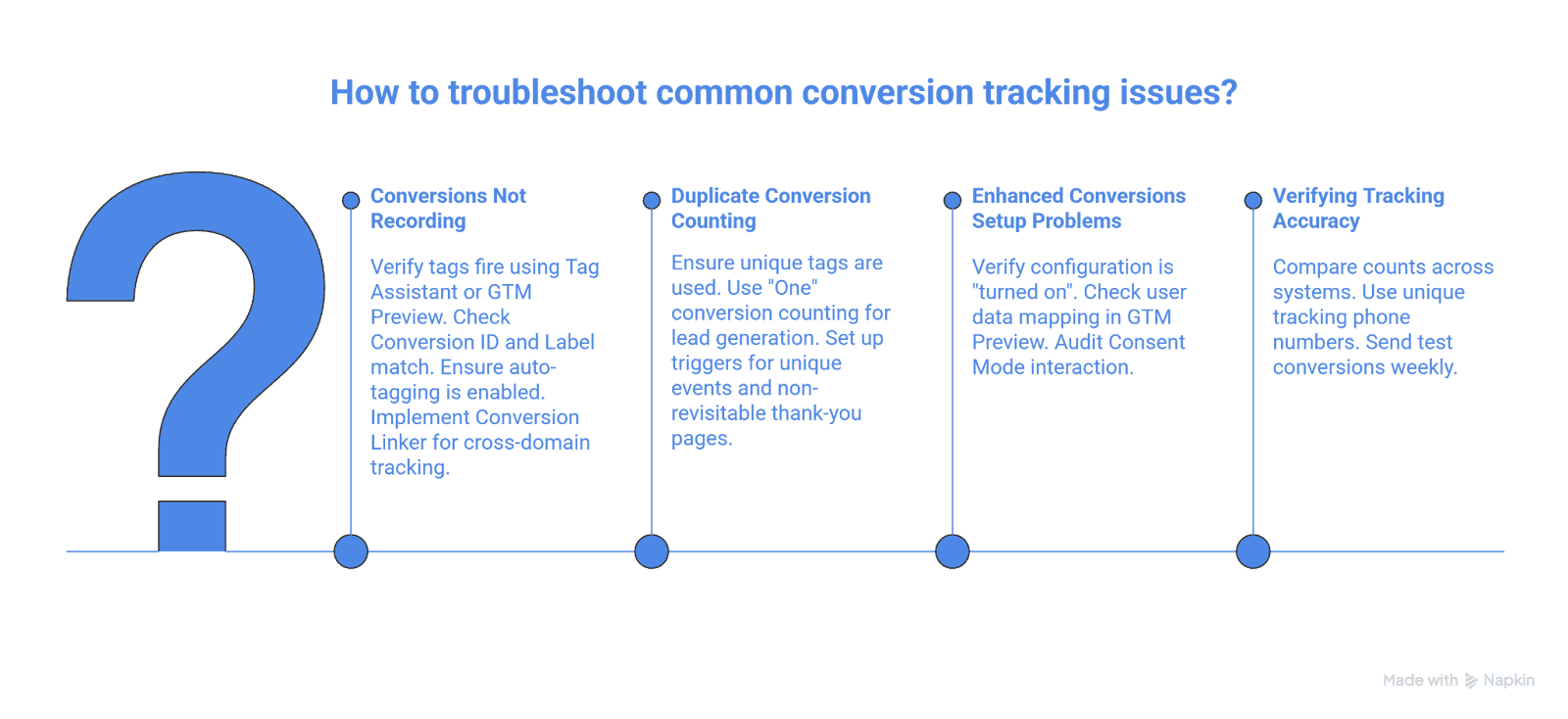 how to troubleshoot common conversion tracking issues