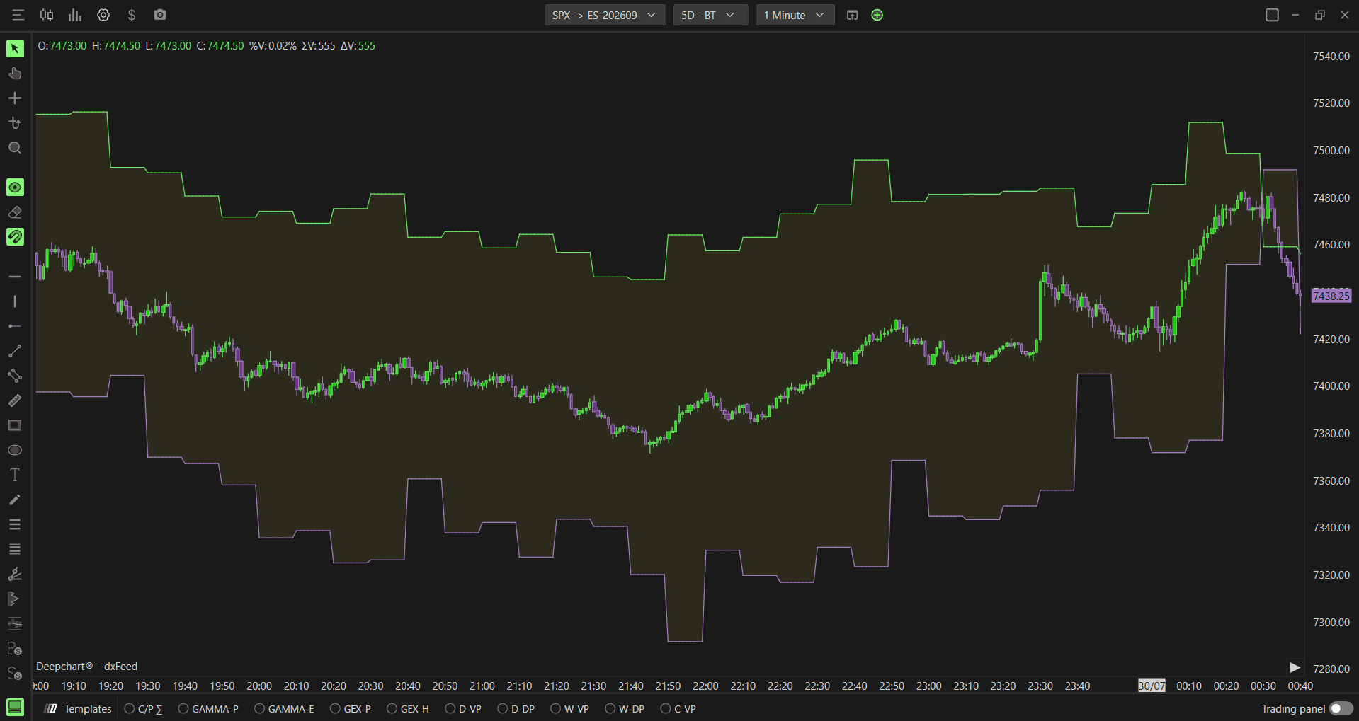 Option Expected Move: Understanding the Band