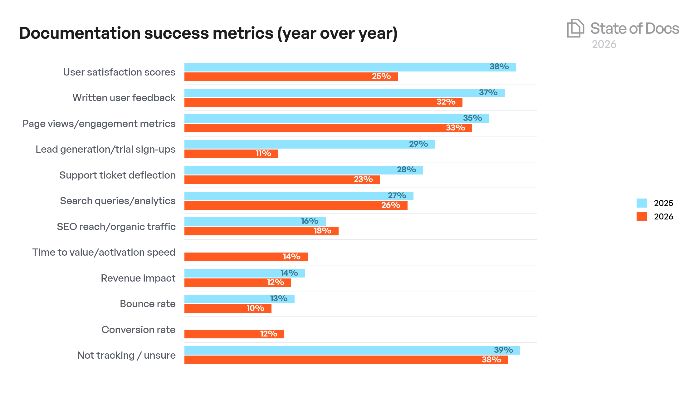 Company Size Year-over-Year