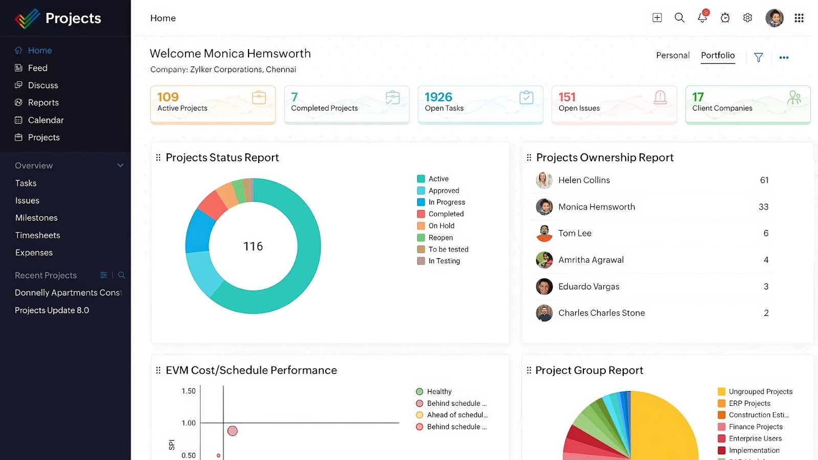 Zoho Projects' comprehensive dashboard with various project reports