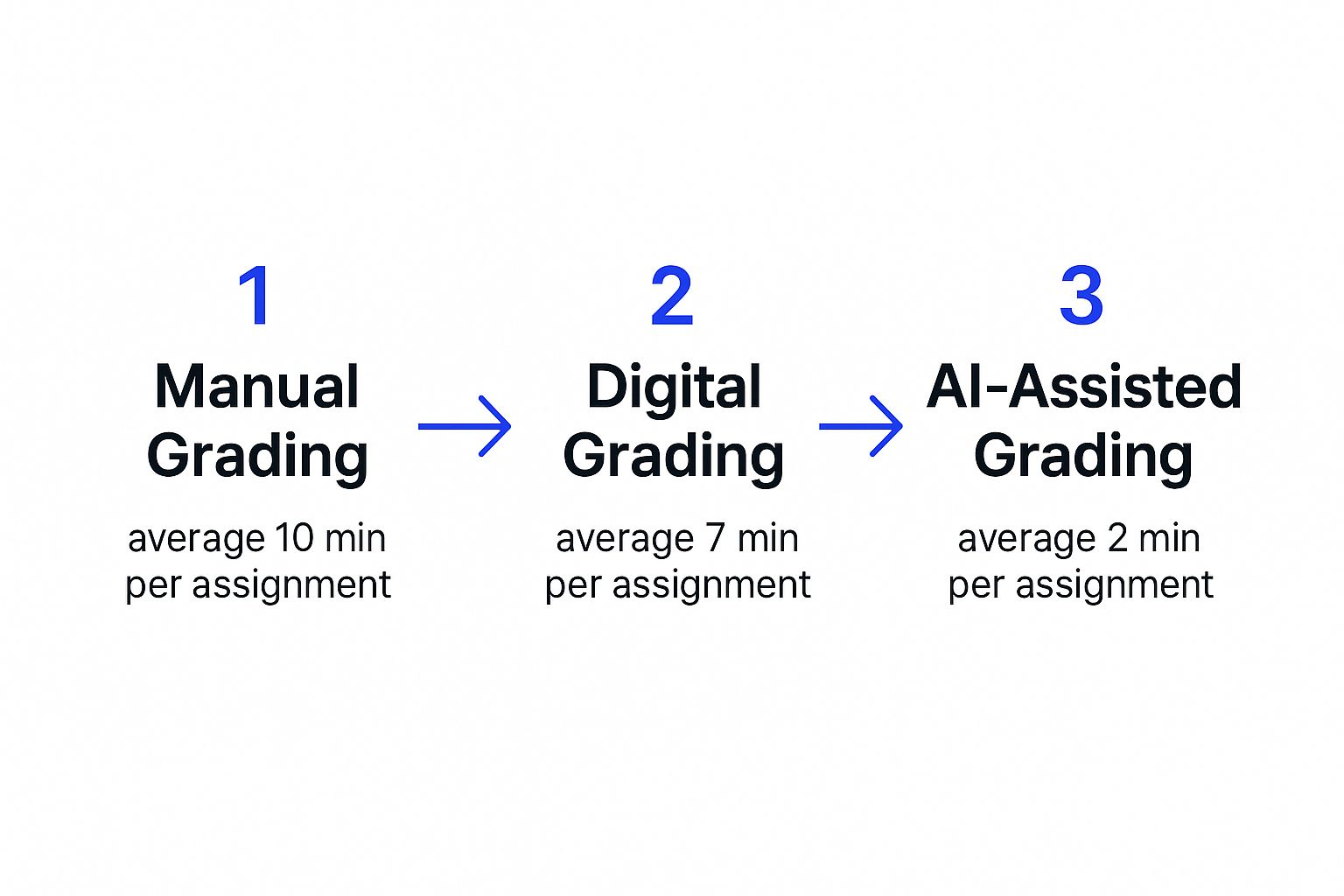 Infographic about teacher grades online