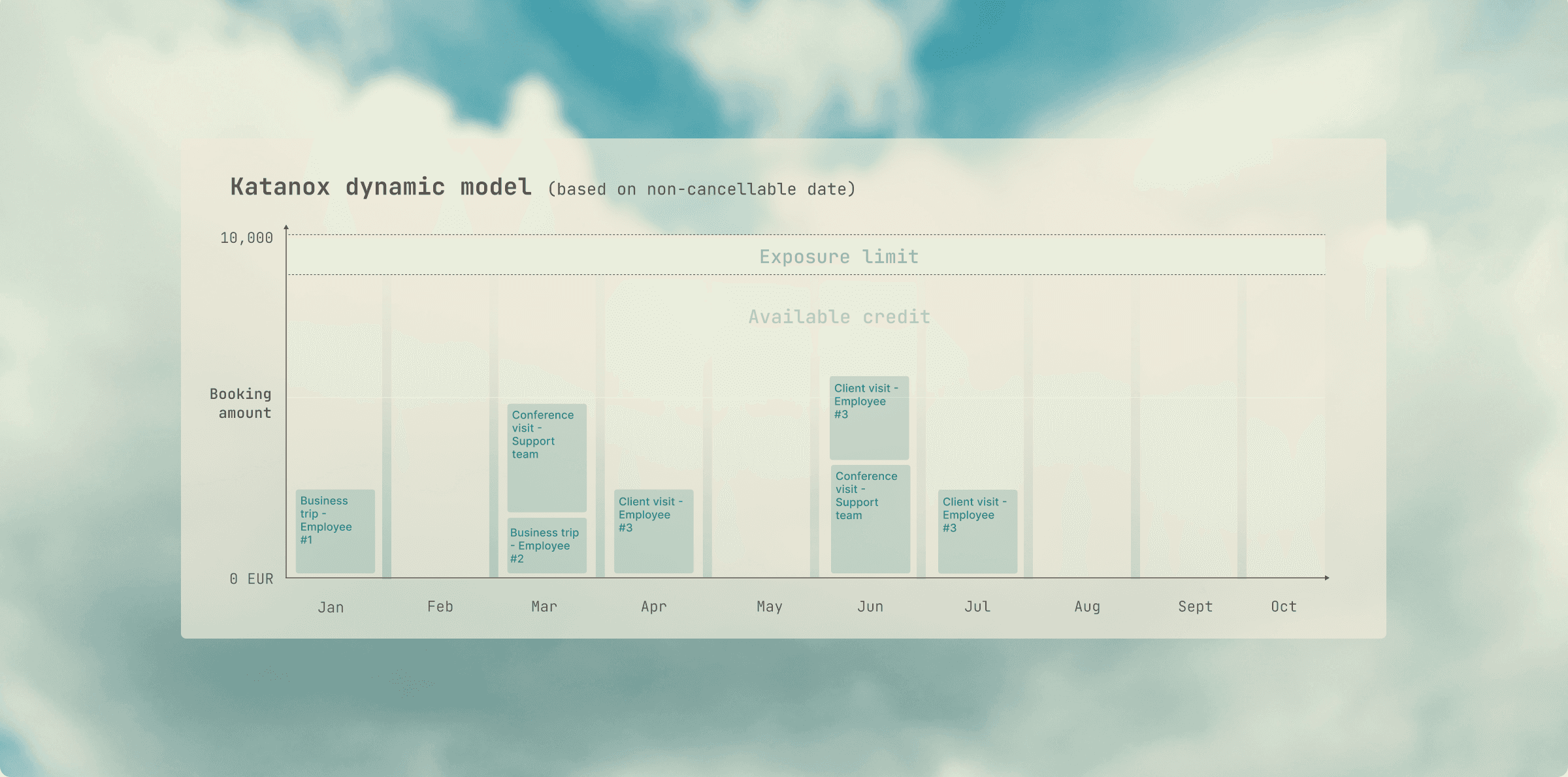 Katanox Capital Dynamic Exposure