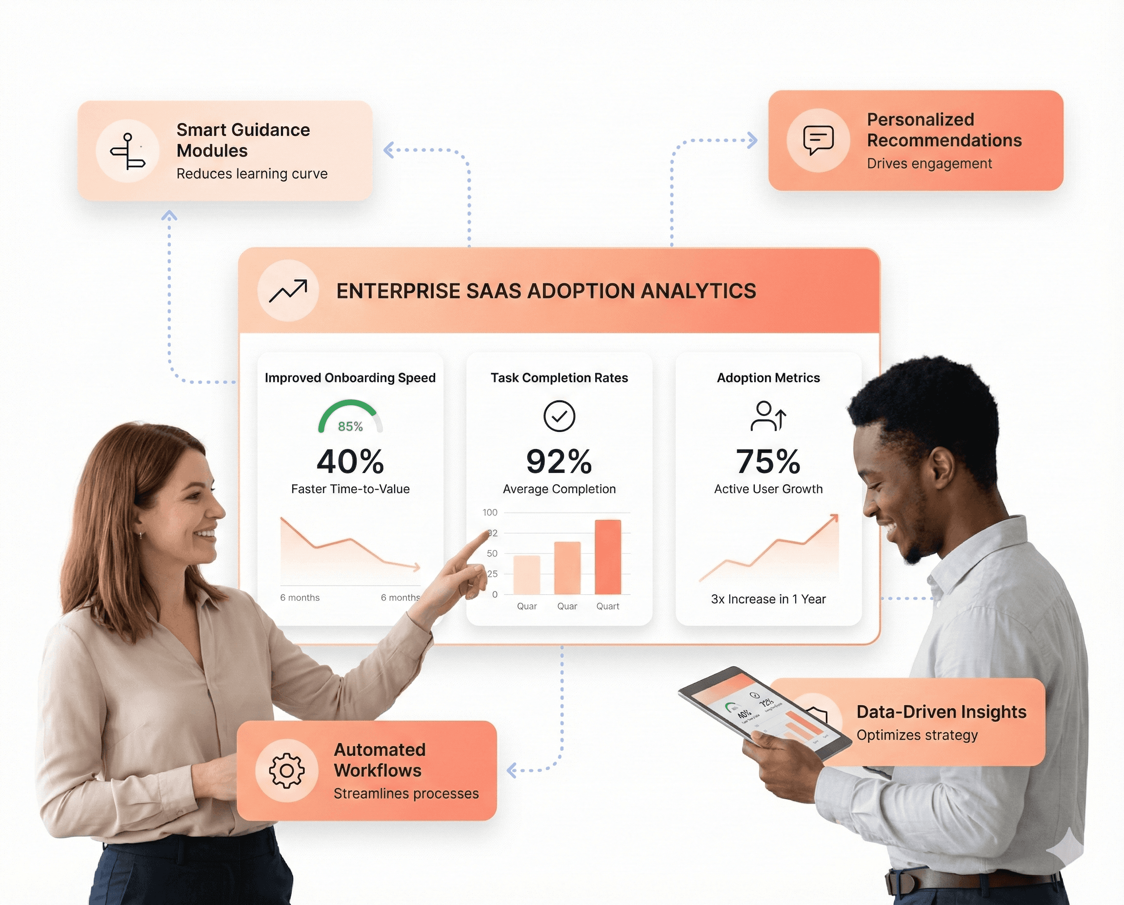 Product performance metrics showing improved onboarding speed, task completion rates, and adoption across enterprise SaaS platforms.