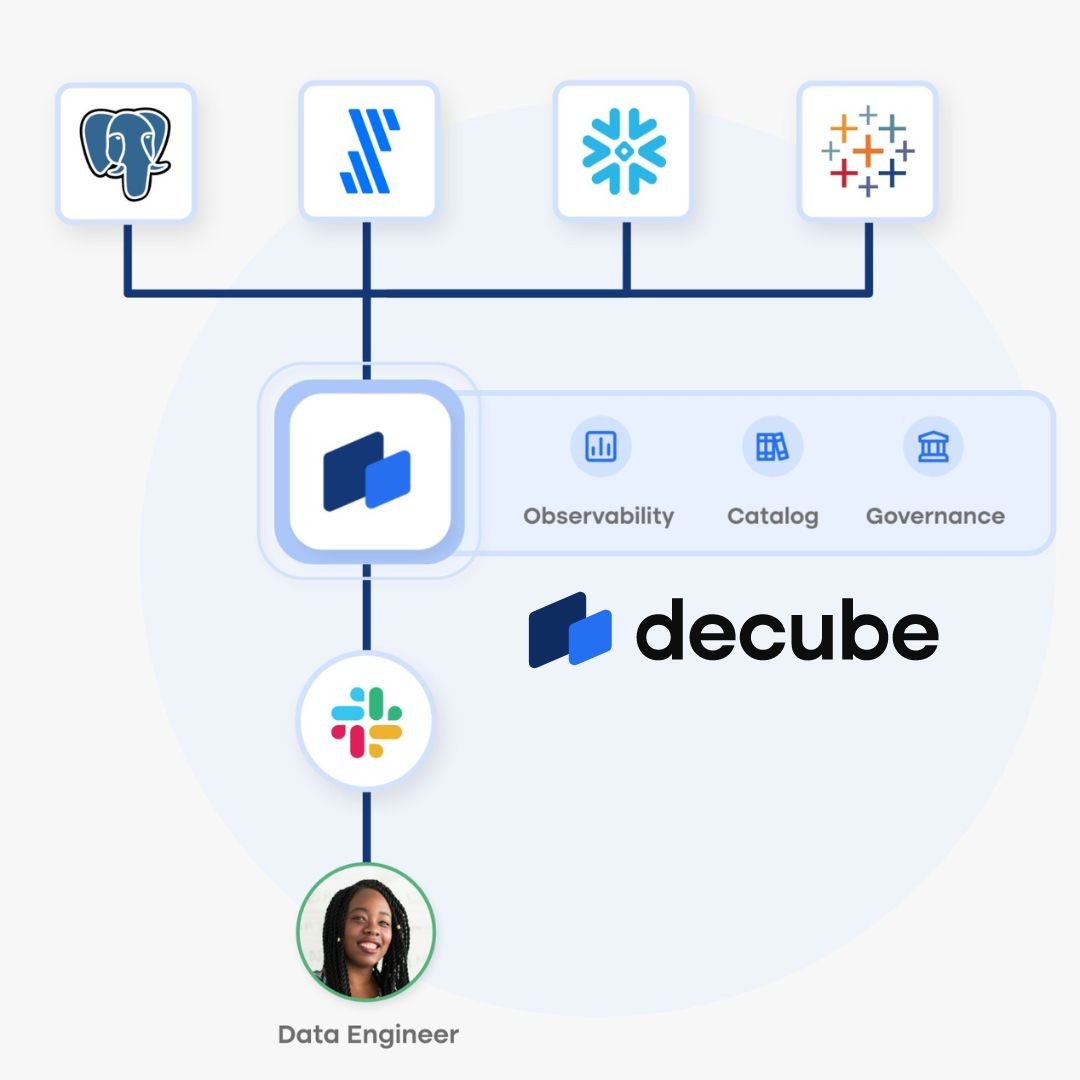 decube data management