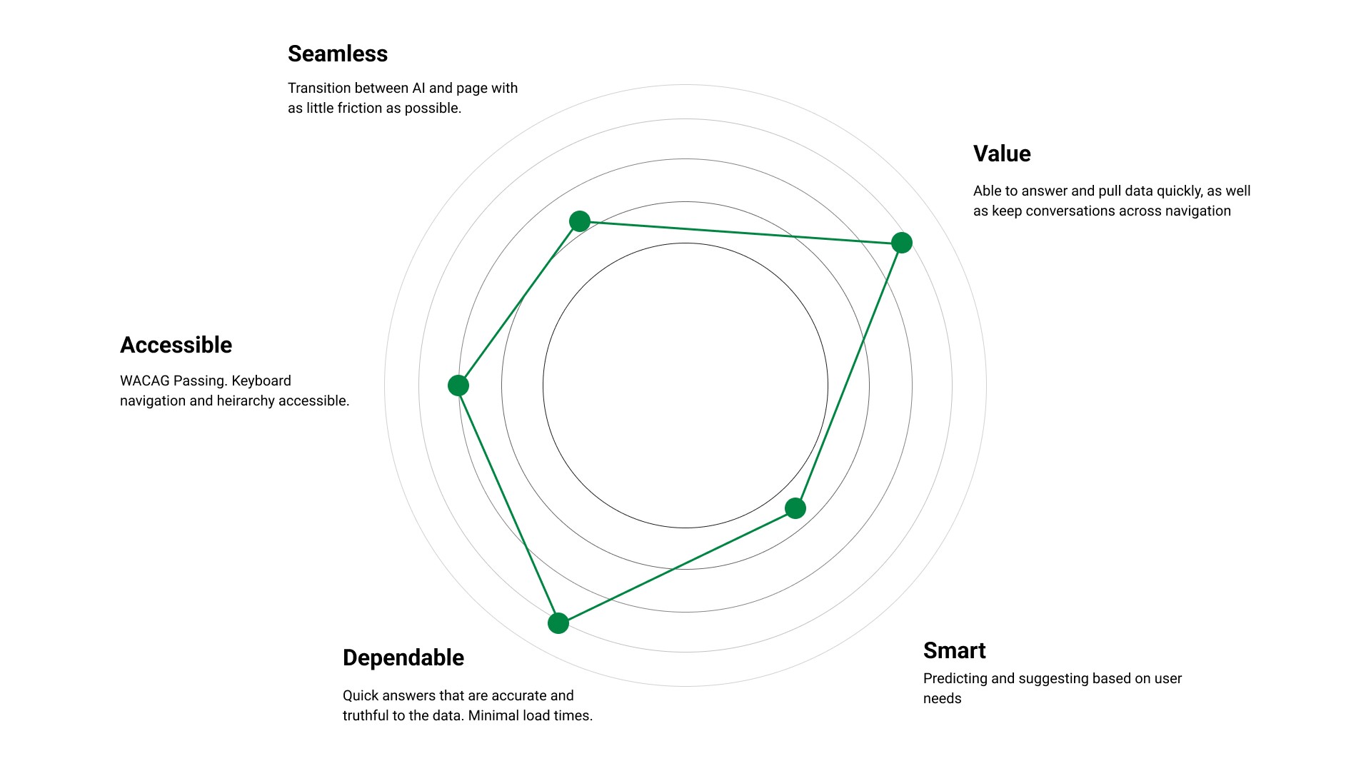 Data Science Flow