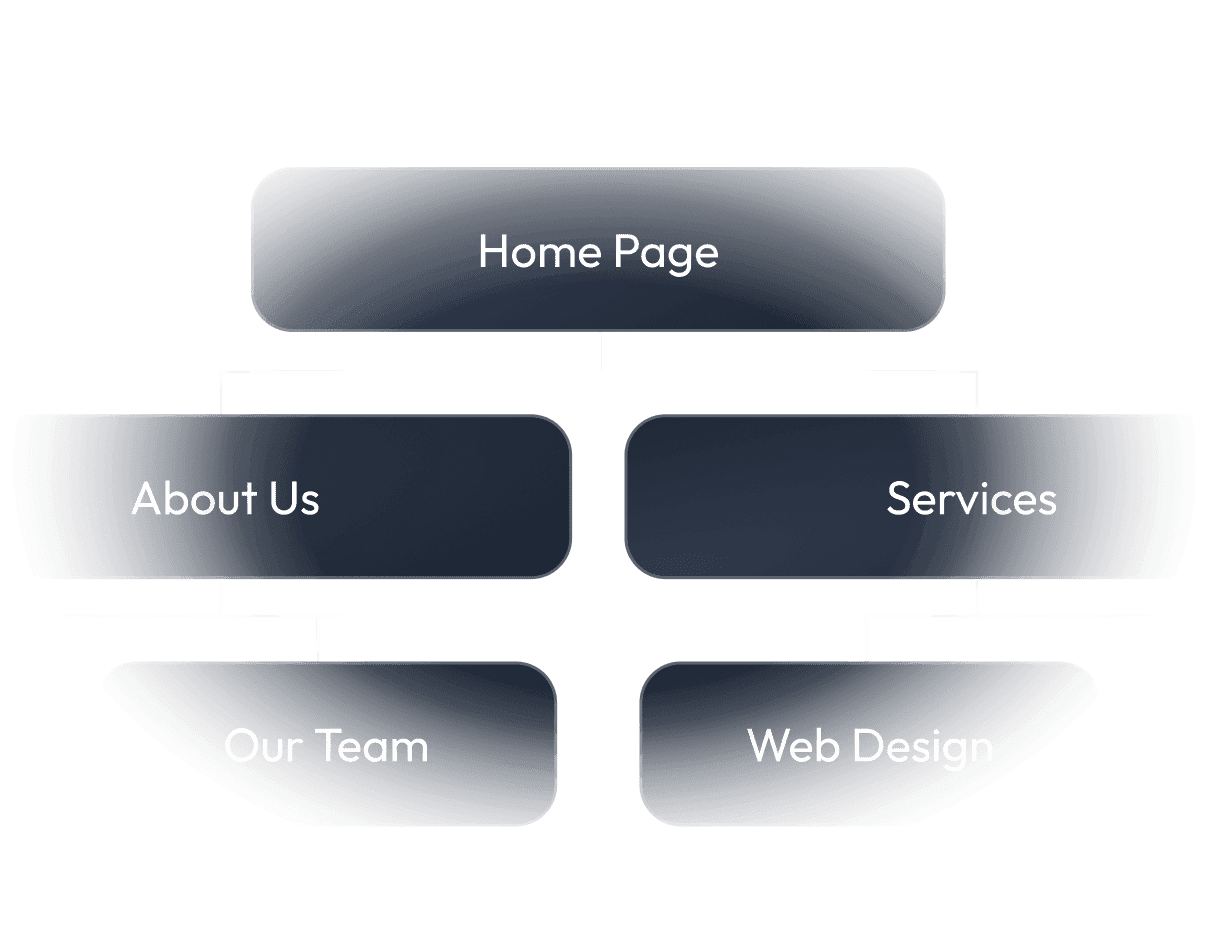 Casa Verde Framer Template flowchart: Home, About Us, Services, Our Team.