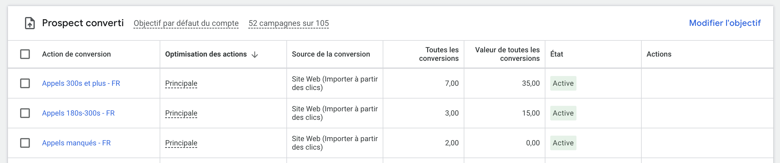 Vérification Google Ads