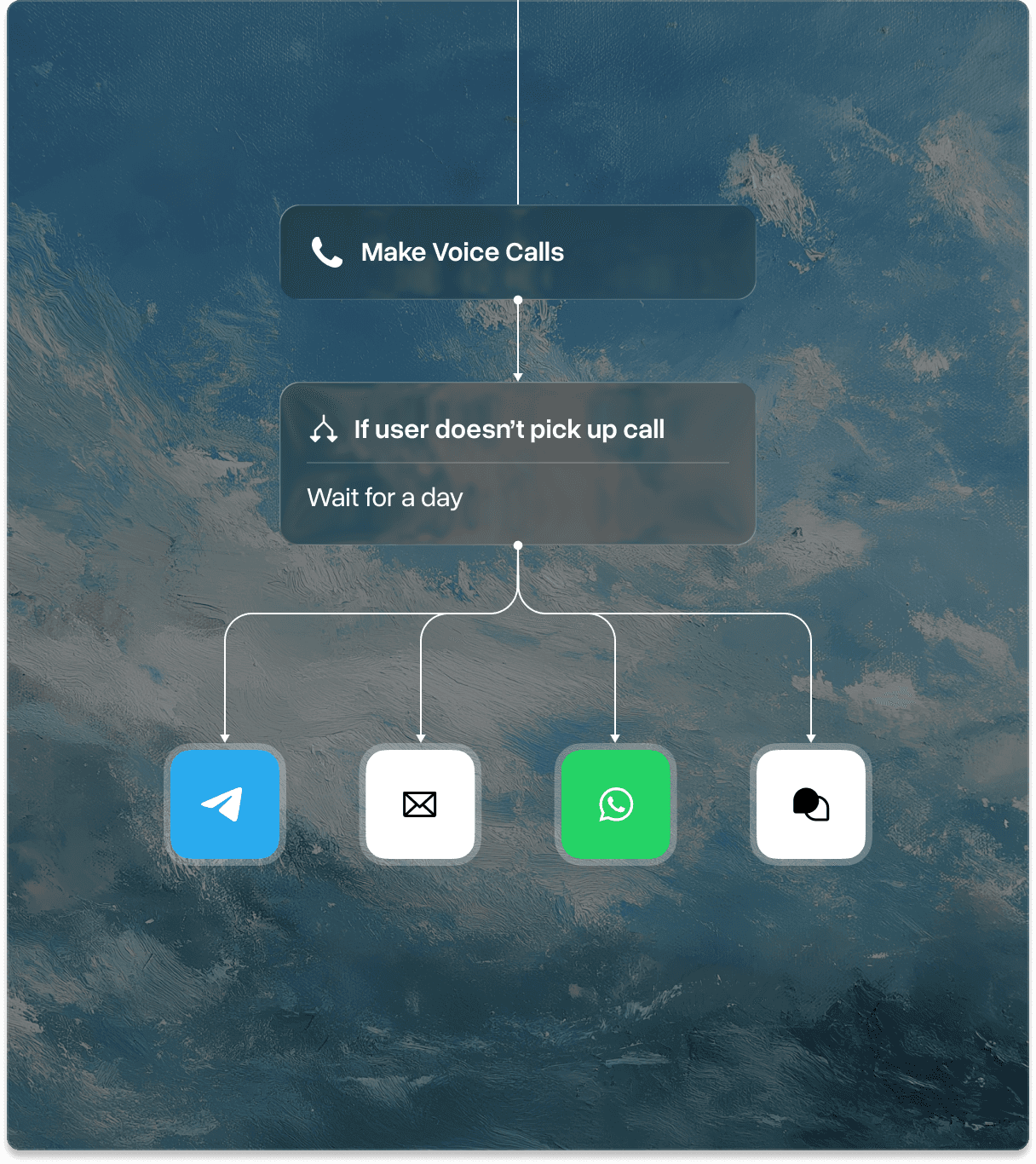 Markopolo's AI voice call feature