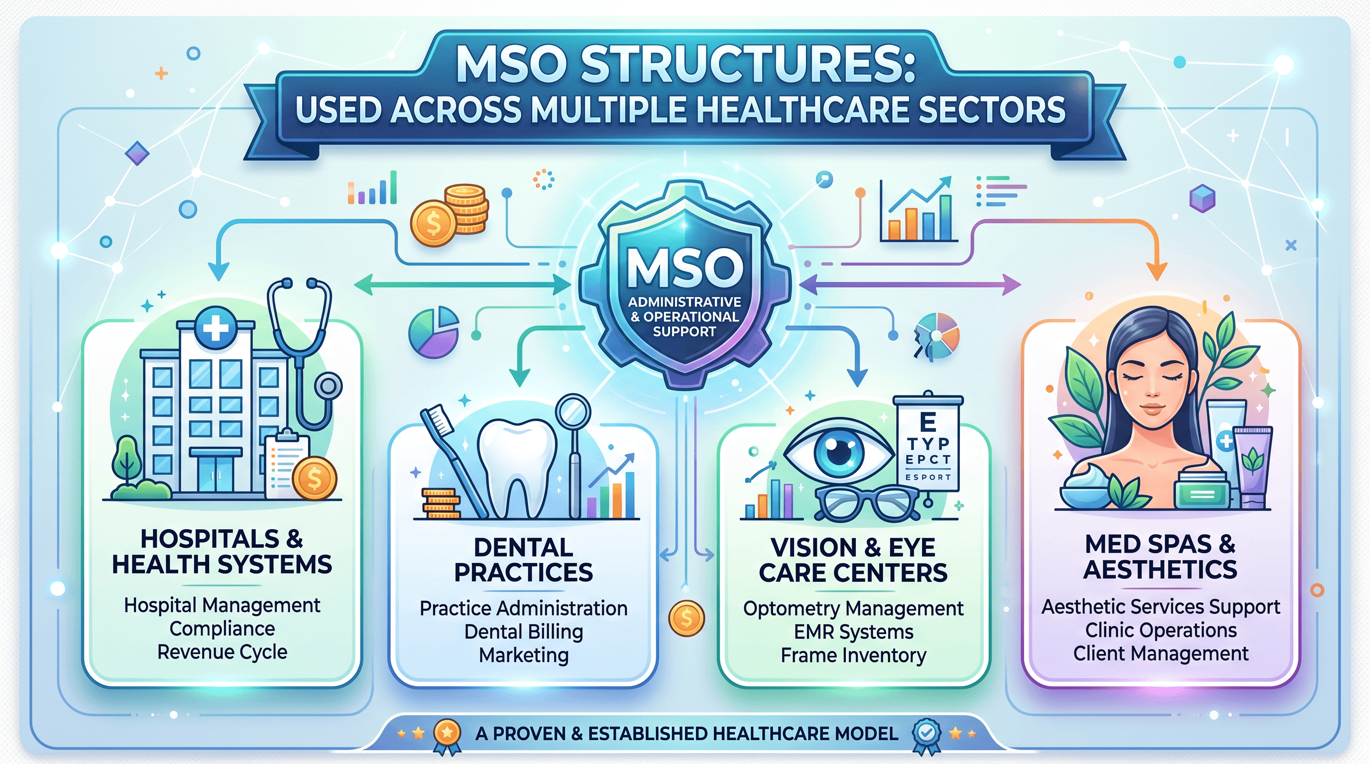 Healthcare Industry Context