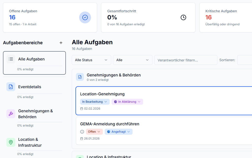 Expense breakdown donut chart showing $3,500 in total, categorized by rent, investment, and education