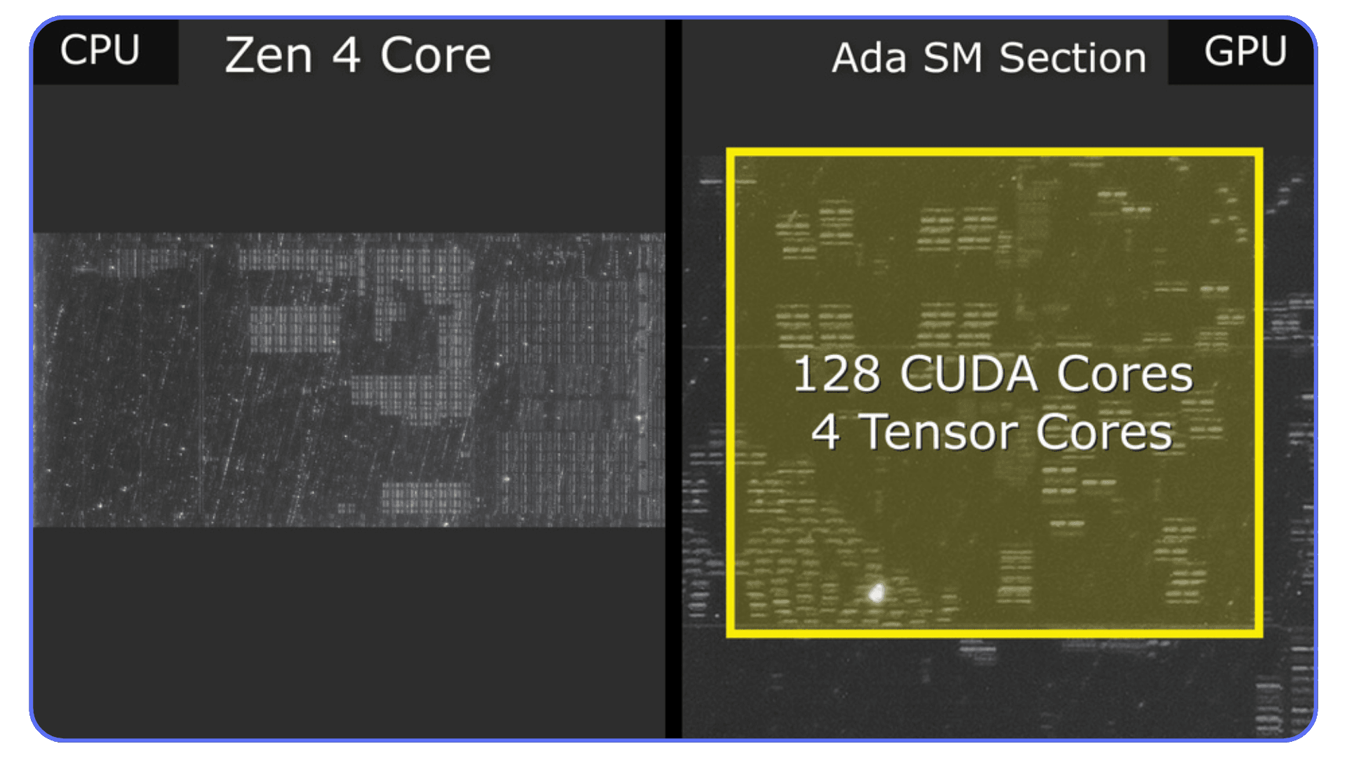 Comparison of CPU and GPU cores, showing AMD Zen 4 core structure next to NVIDIA Ada SM section with 128 CUDA cores and 4 Tensor cores highlighted.