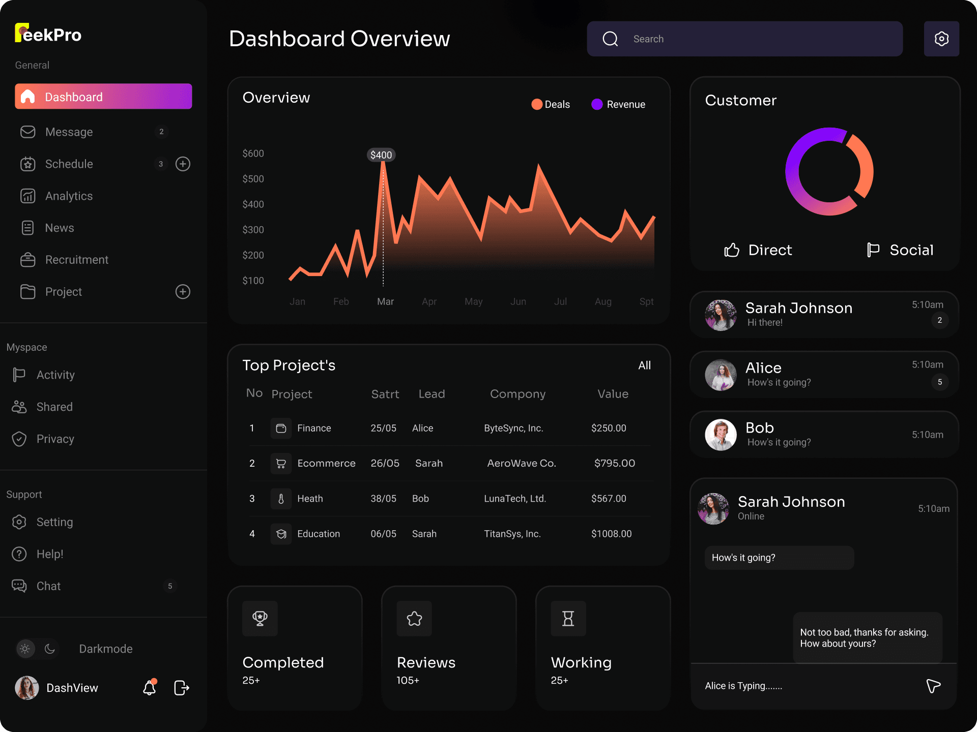 Hero Image Dashboard 