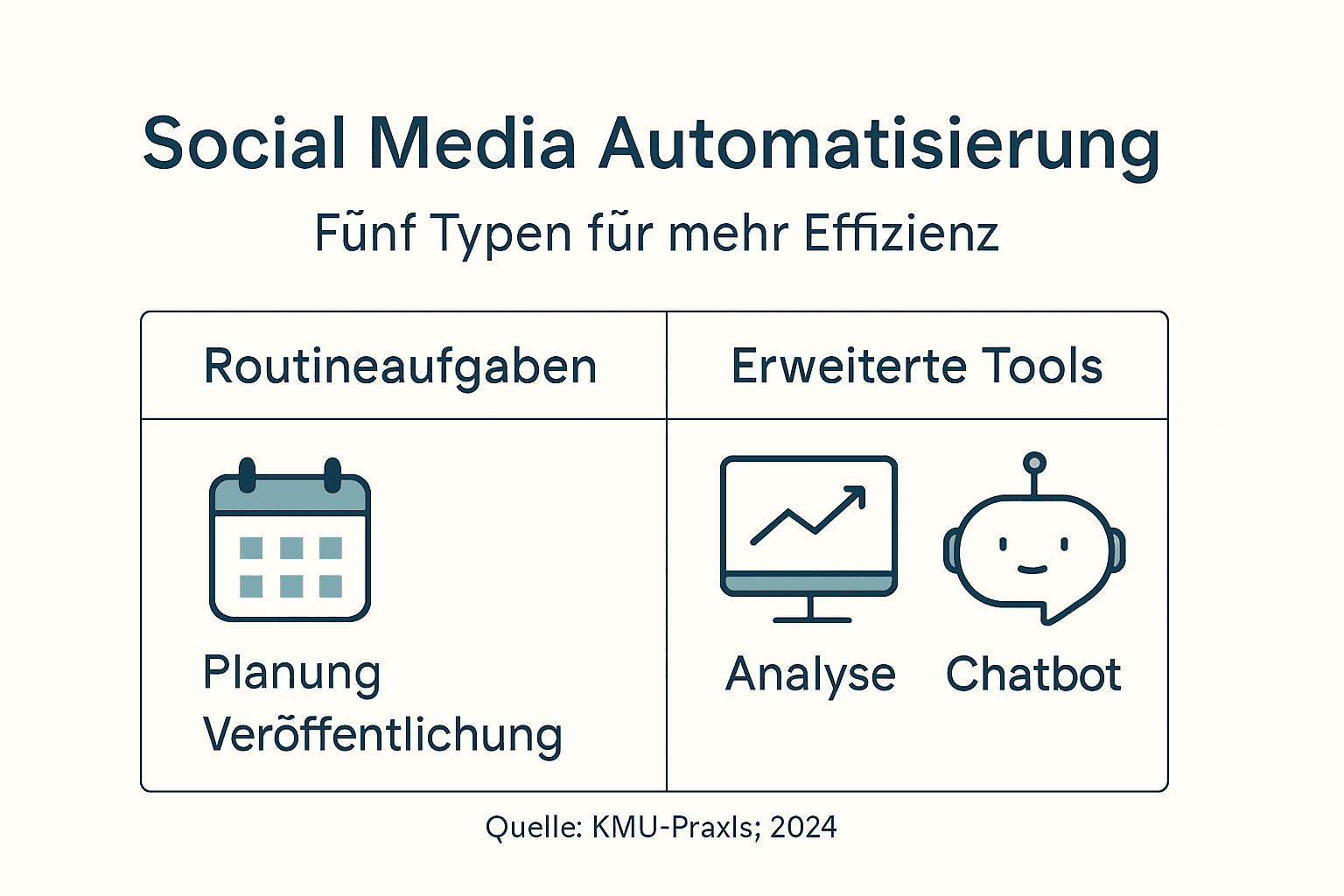Übersicht: Die wichtigsten Automatisierungsarten für kleine und mittlere Unternehmen