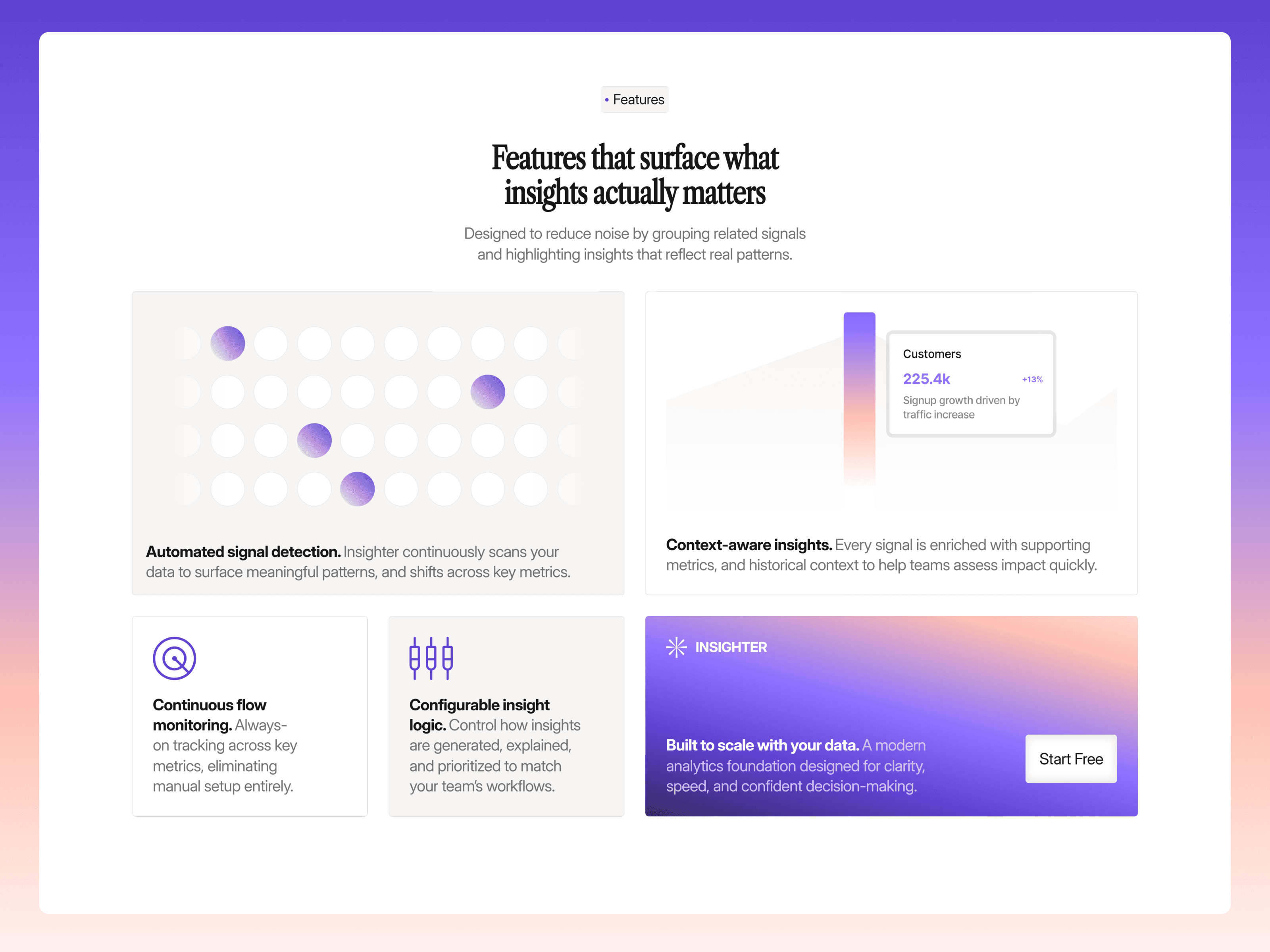 SaaS features section explaining data insights benefits