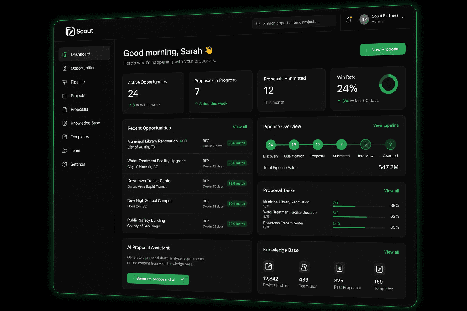 Scout AEC RFP Dashboard