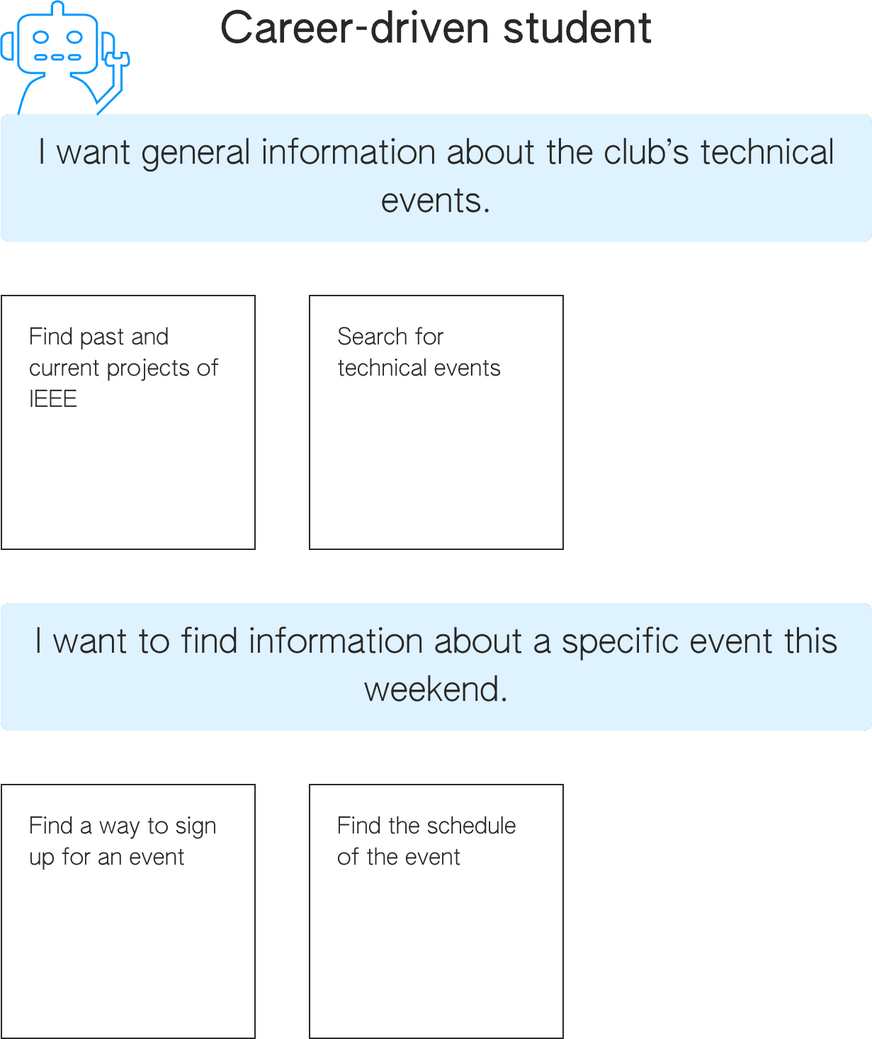 Personas: Career-driven Student