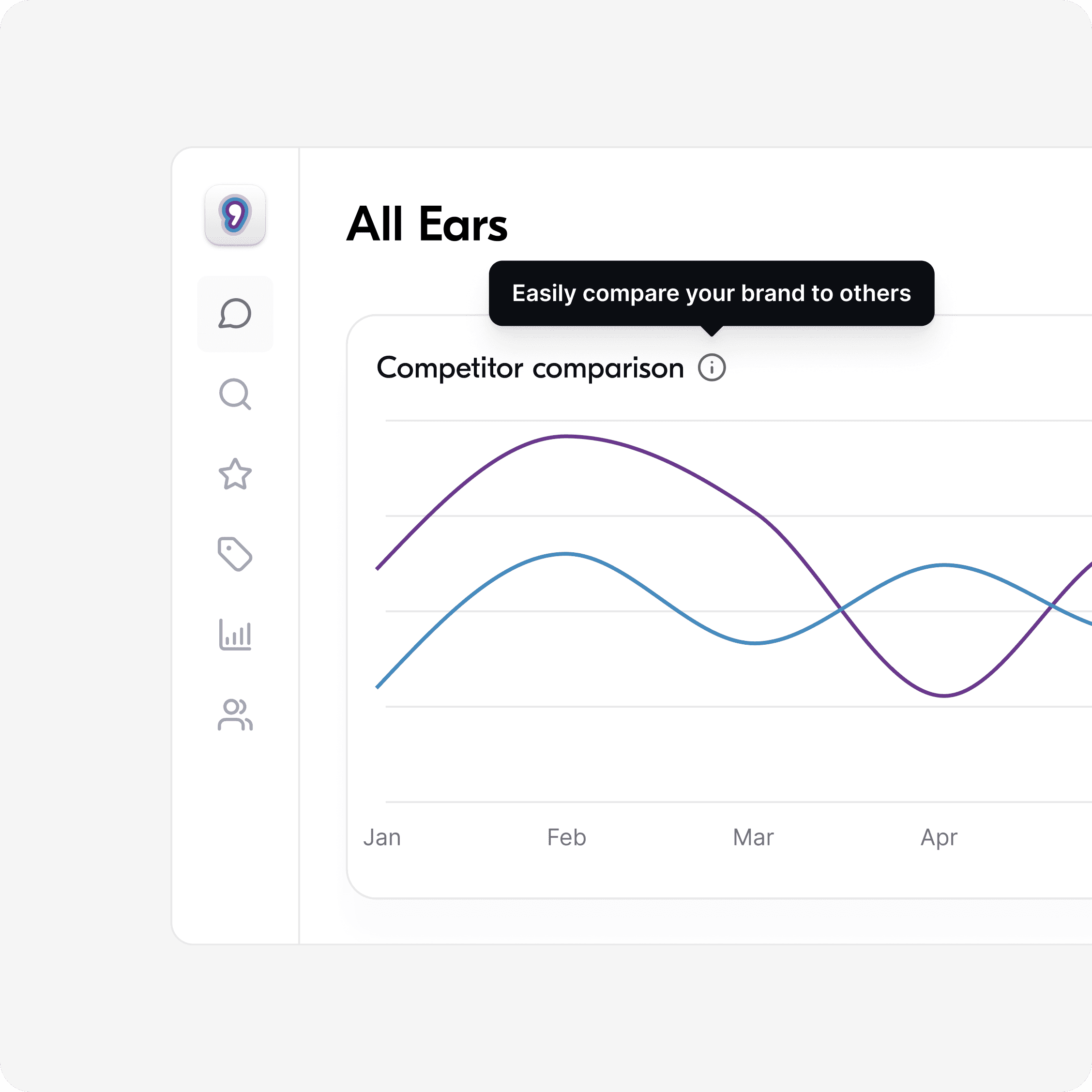 All Ears - competitor analysis