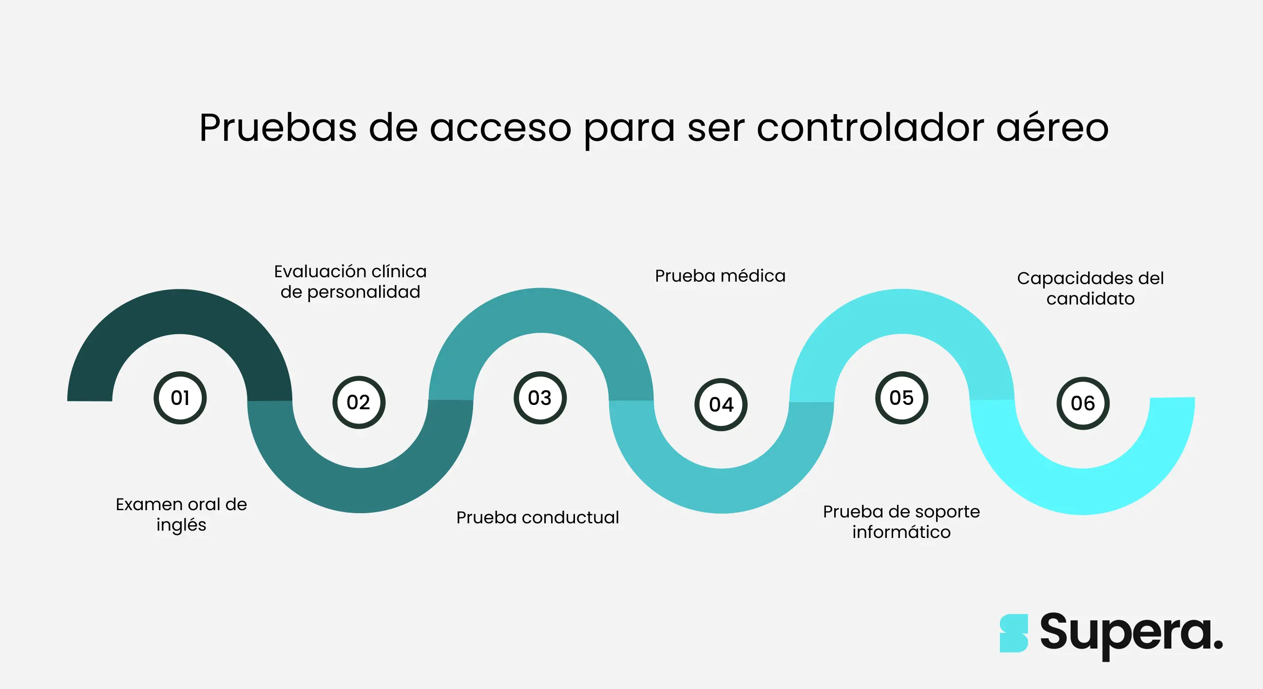 Pruebas de acceso para ser controlador aéreo