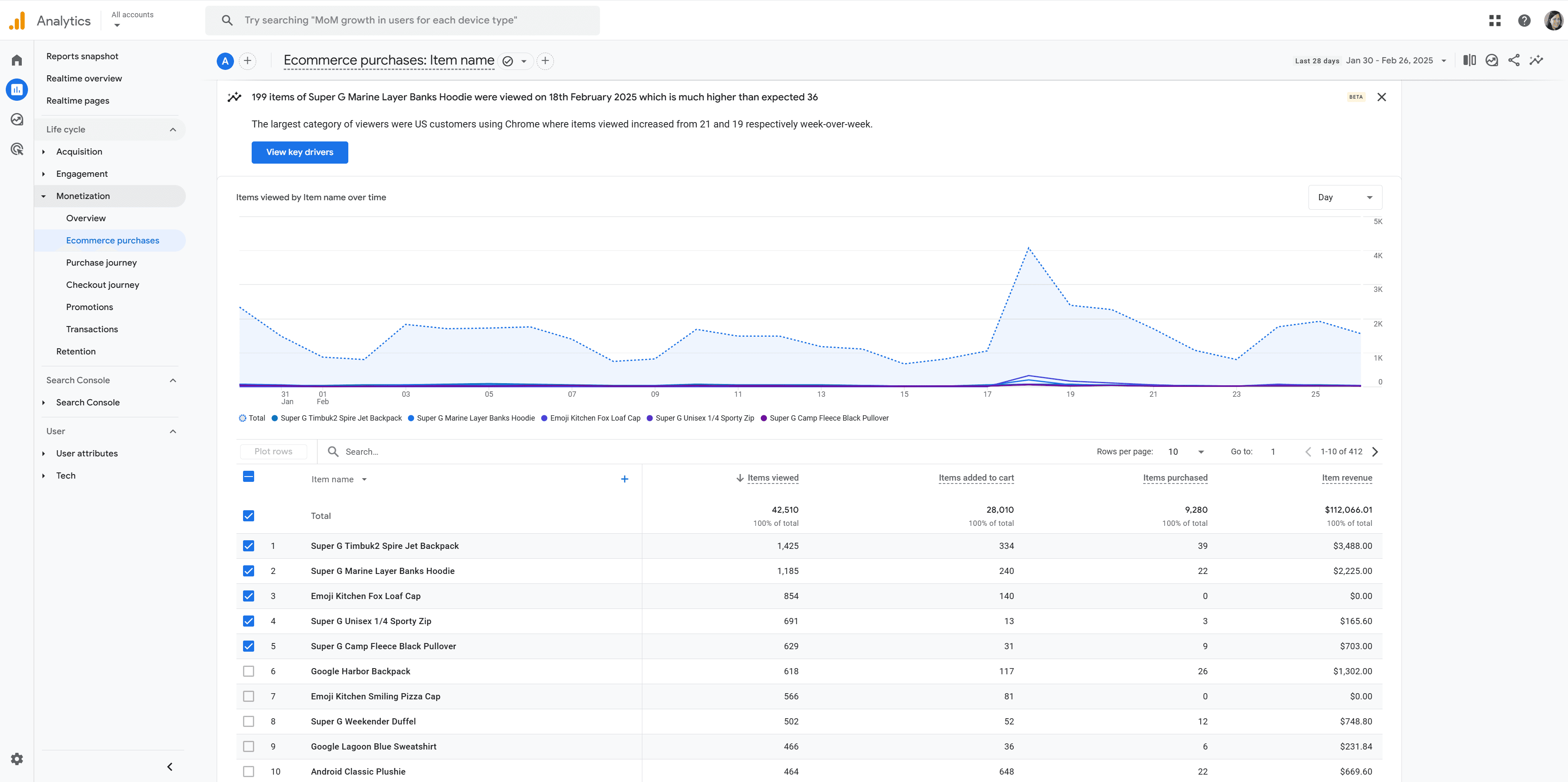 GA4 Ecommerce Purchases Dashboard