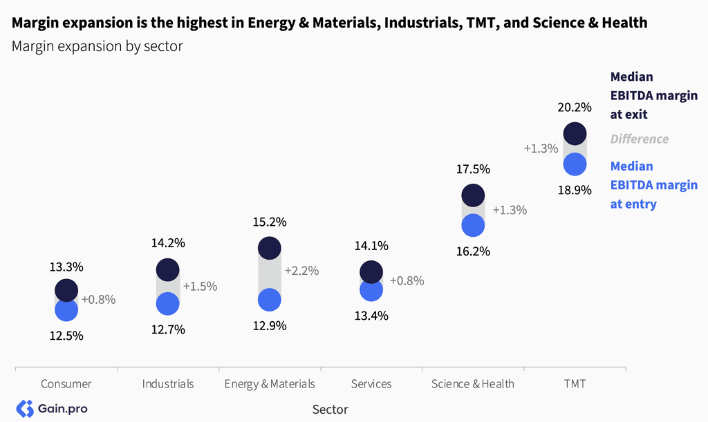 Two pie charts compare US investor dominance. Left chart: 85% US, 8% Europe, 4% Canada by EV managed. Right chart: 79% US, 11% Europe, 6% Canada by count.