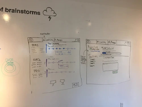 Paper prototype for LaunchSource course management.
