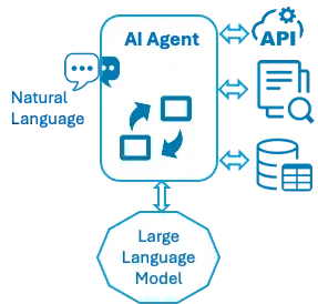 Schematic Architecture of an AI Agent