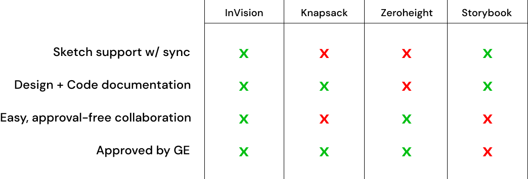 Platform comparison matrix